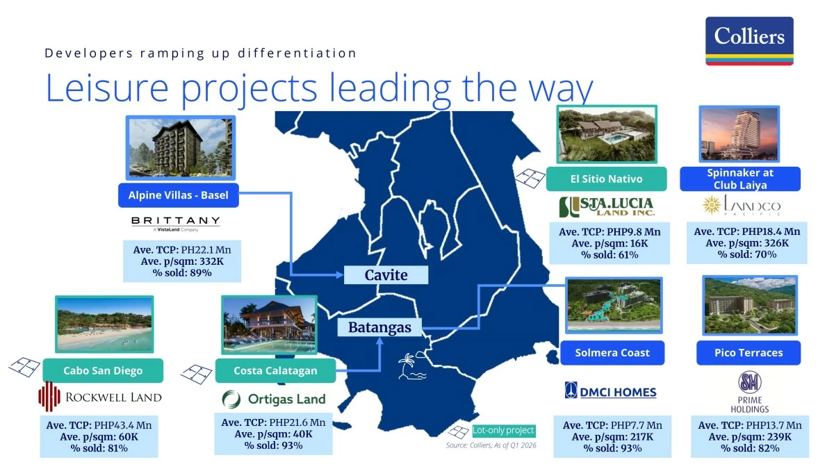 (Image: Colliers Philippines)