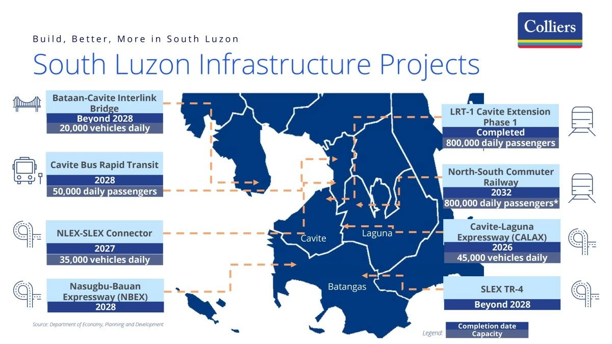 (Image: Colliers Philippines)