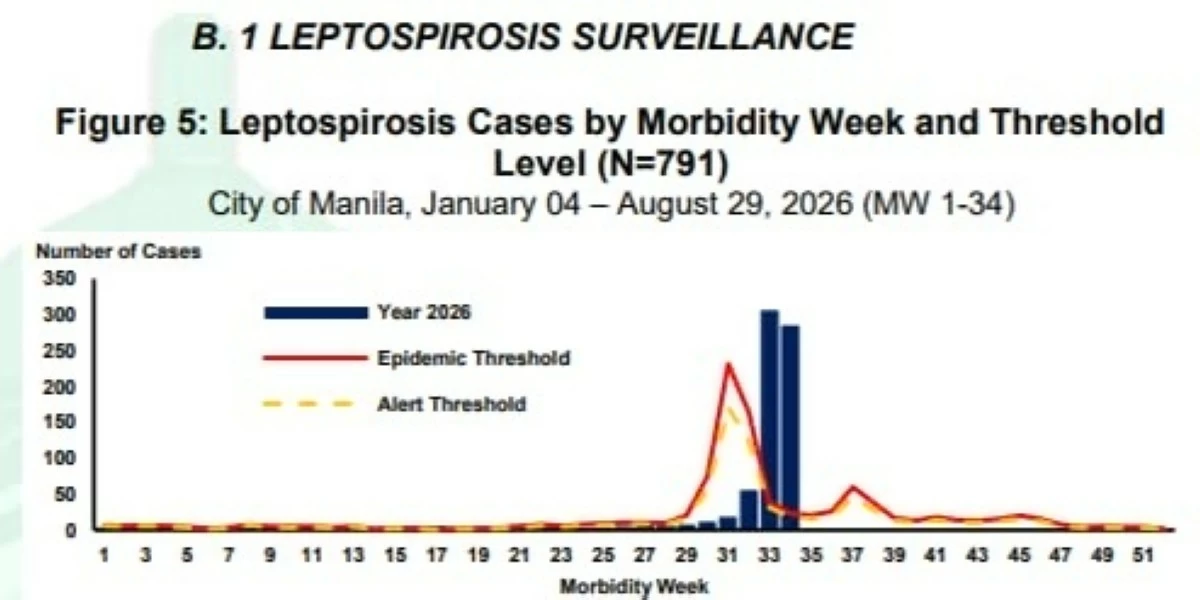 Manila declares leptospirosis epidemic