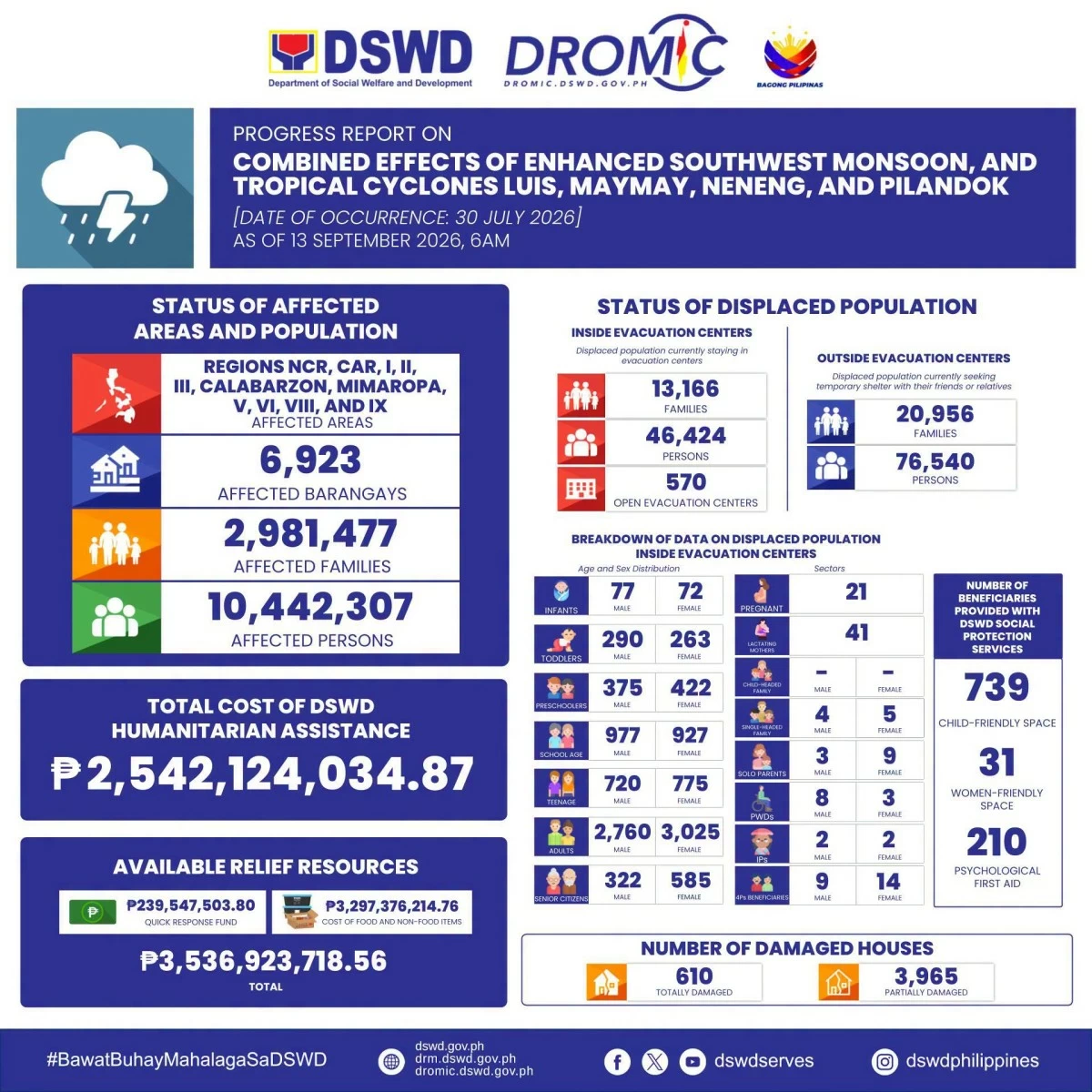 DSWD