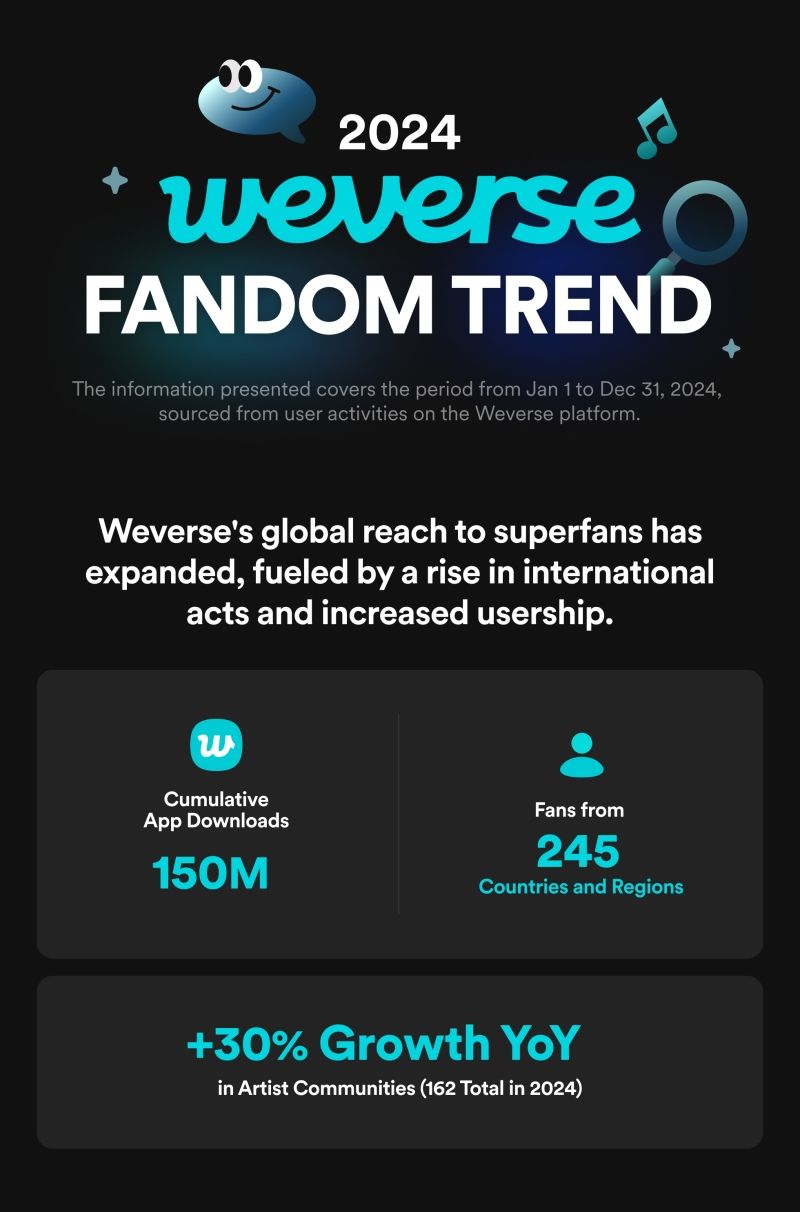 2024 WEVERSE FANDOM TREND_EN01.jpg