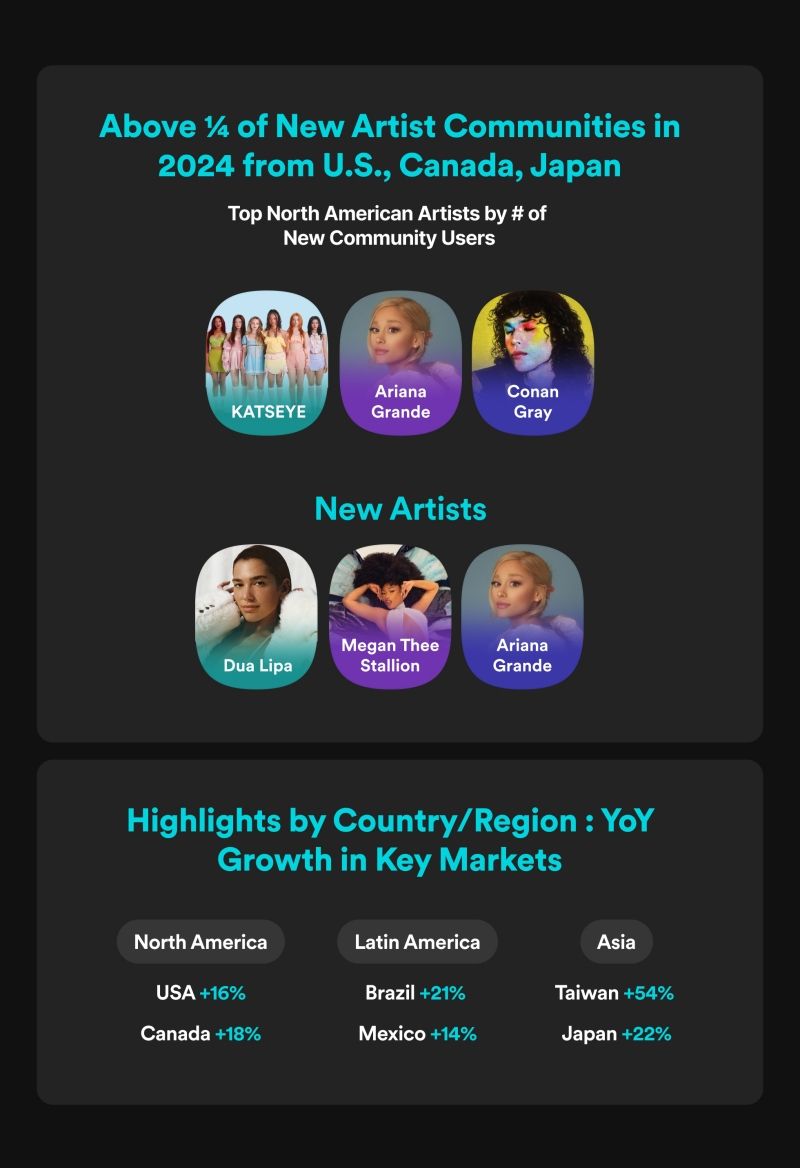 2024 WEVERSE FANDOM TREND_EN02.jpg