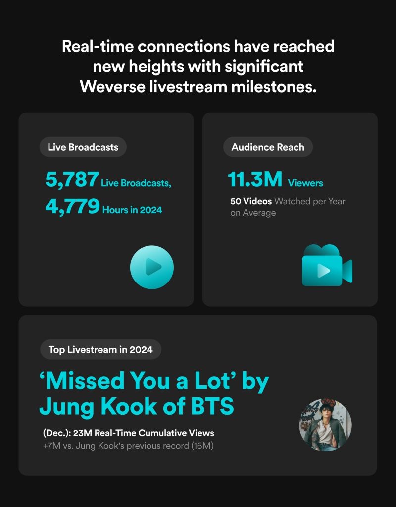 2024 WEVERSE FANDOM TREND_EN04.jpg