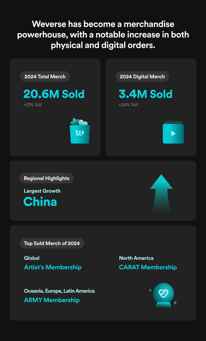 2024 WEVERSE FANDOM TREND_EN05.jpg