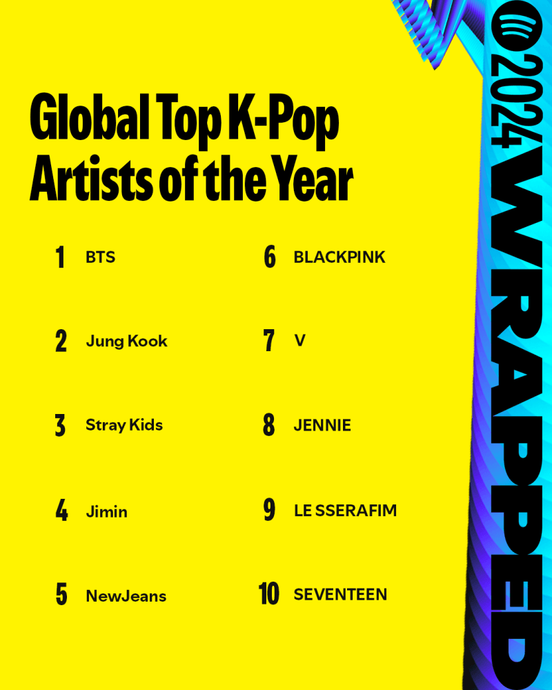 2024 Wrapped - Global Top K-Pop Artists of the Year.png