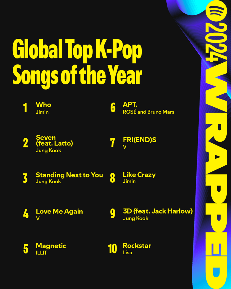 2024 Wrapped - Global Top K-Pop Songs of the Year.png