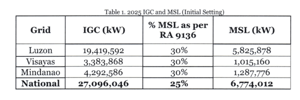 2025 IGC and MSL (initial setting)_ERC