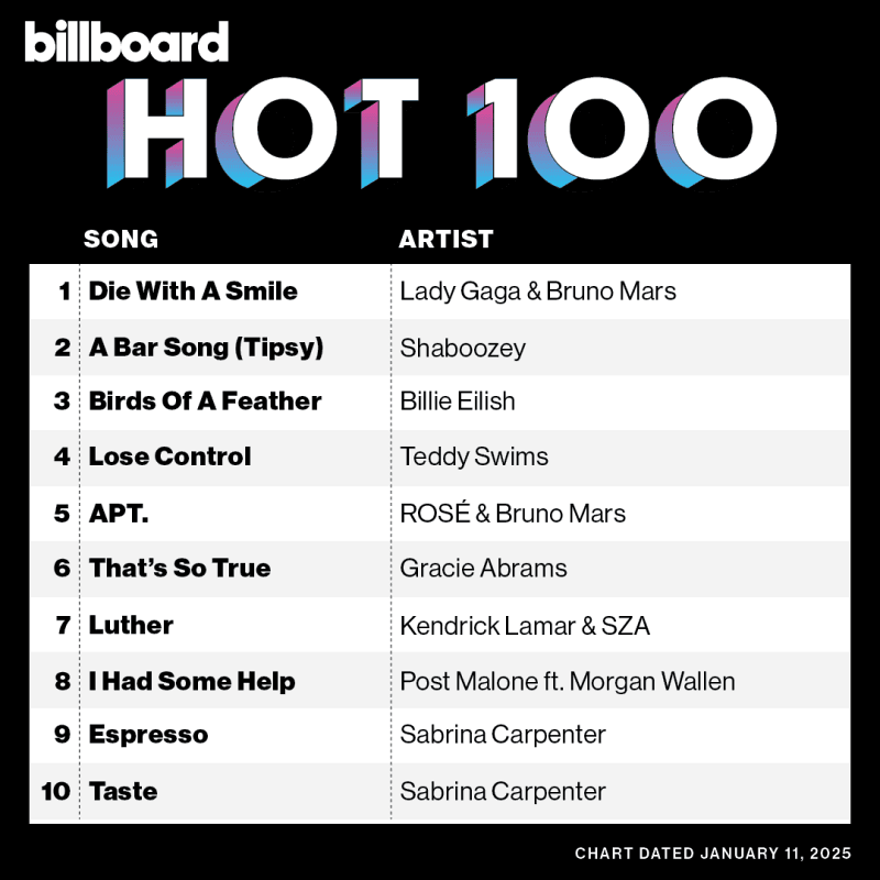 BBHot100.png