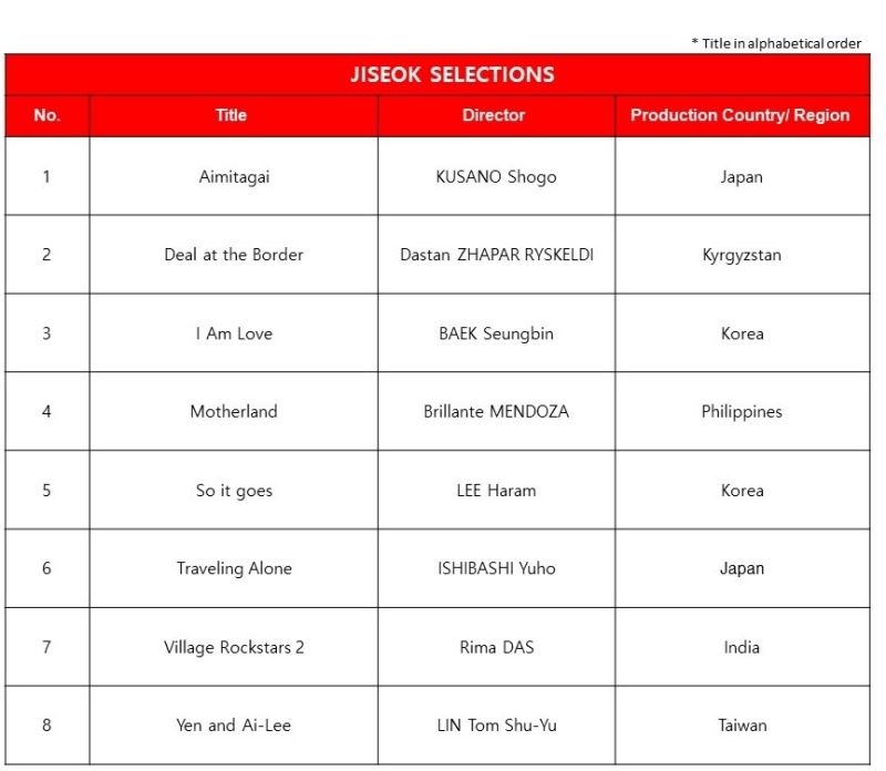 [BIFF Press Release] List of Jiseok Selection.jpg