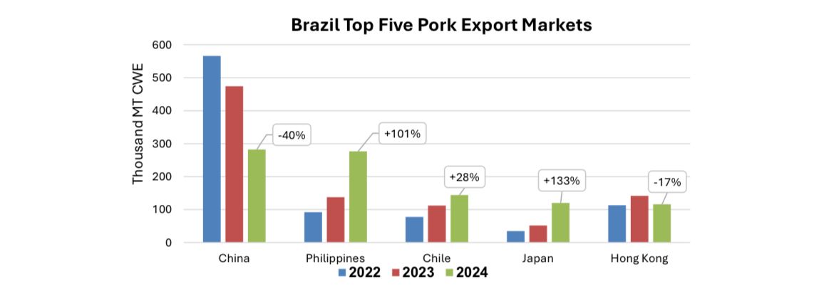 Brazil pork.jpg