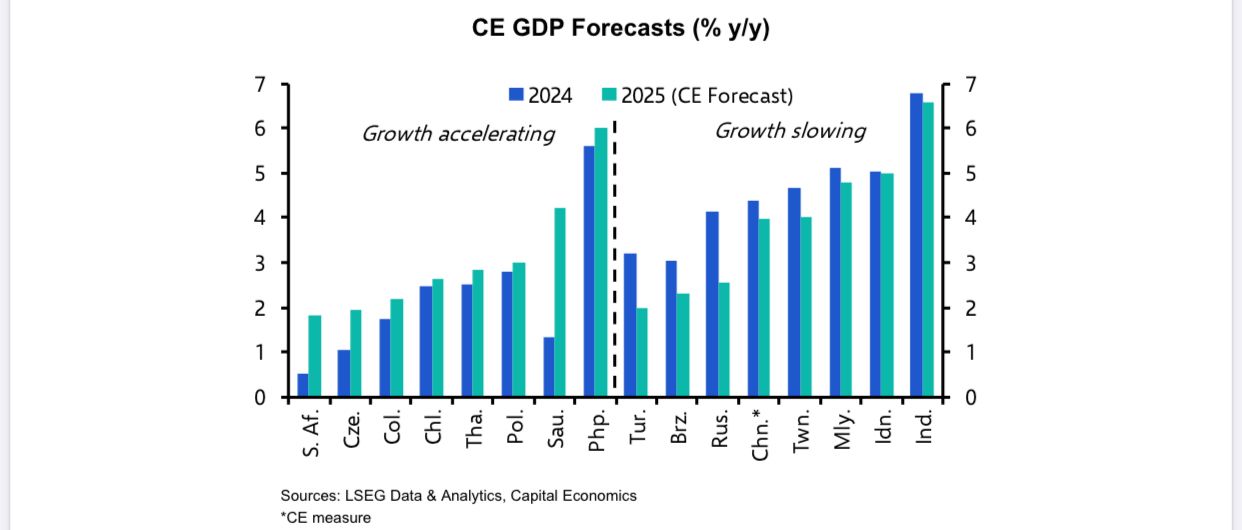 Capital Economics EMs
