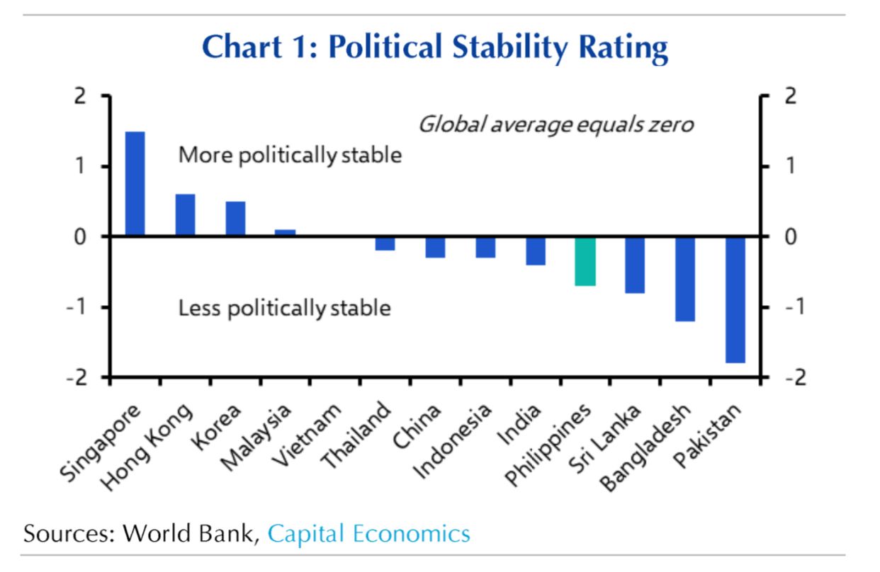 Capital Economics Political Stability Rating