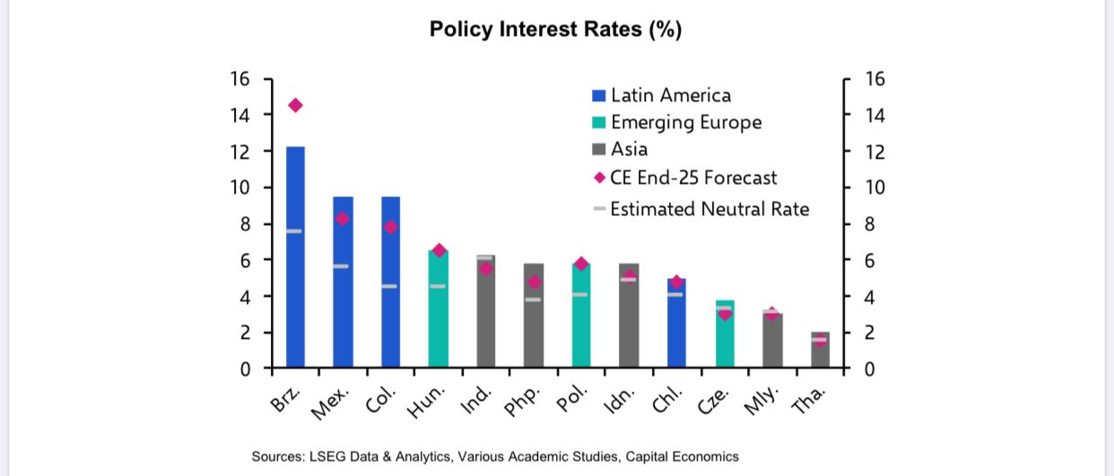 Capital Economics policy rates