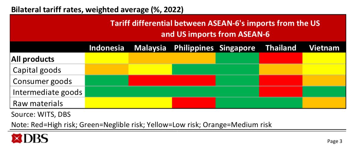 DBS report tariffs 1