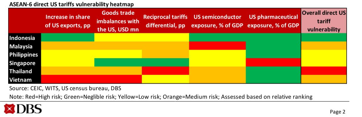 DBS report tariffs 2