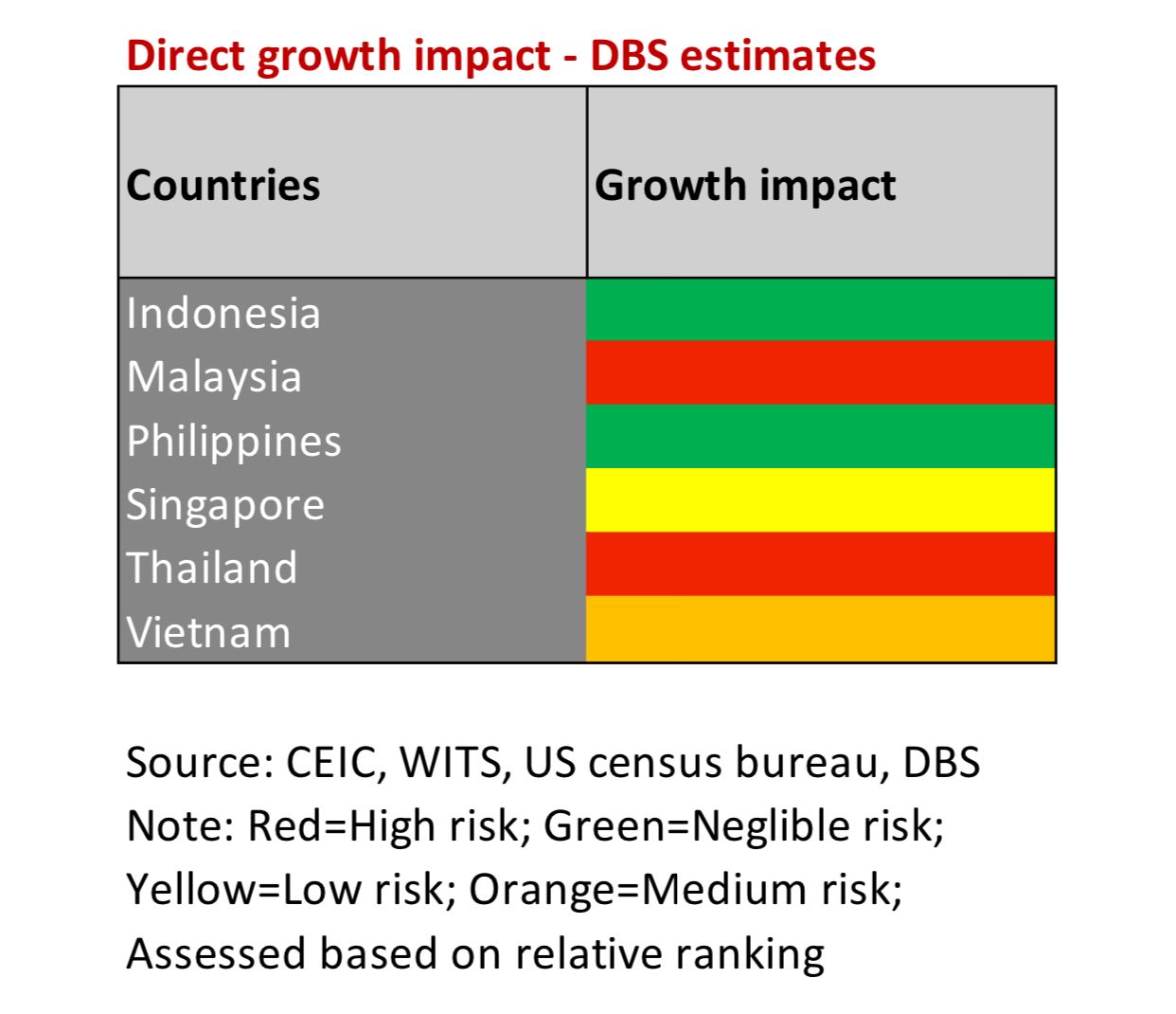 DBS report tariffs 3