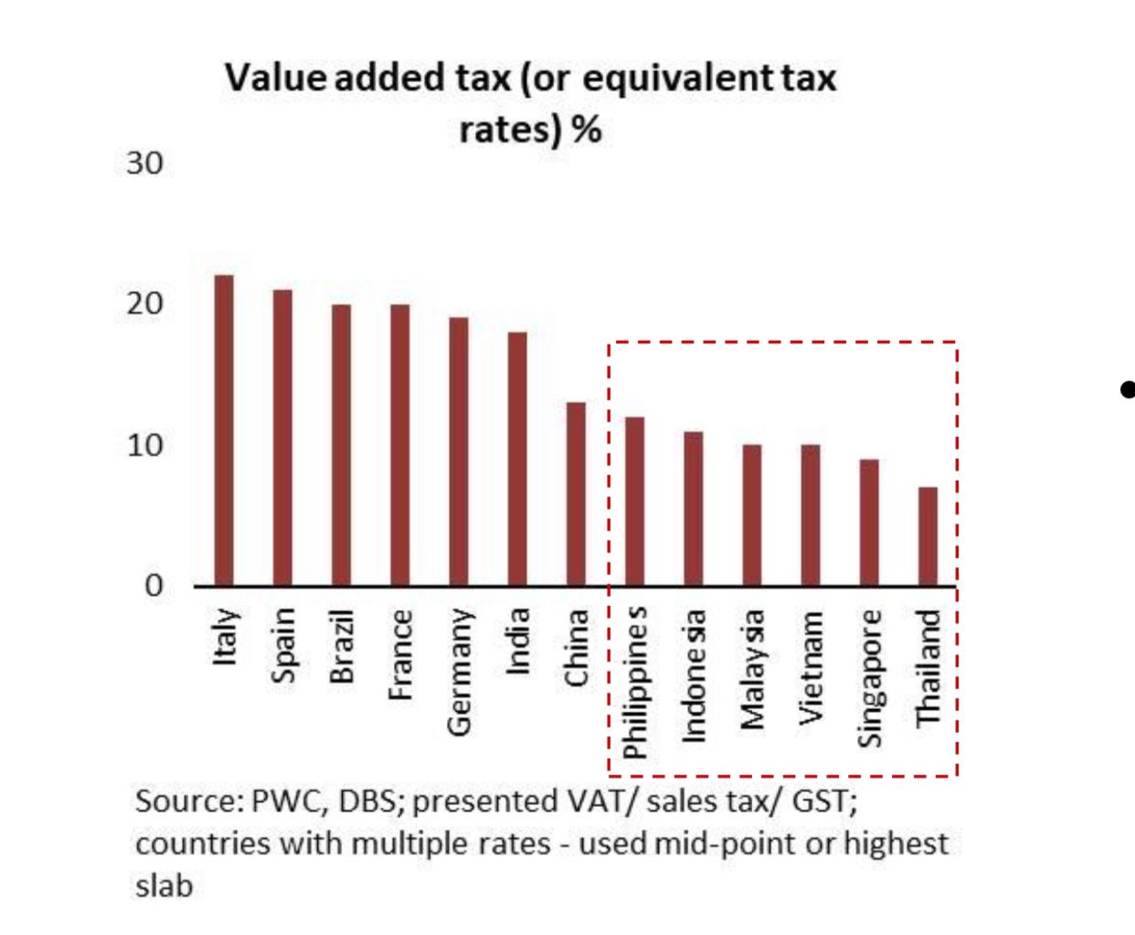 DBS report tariffs 4