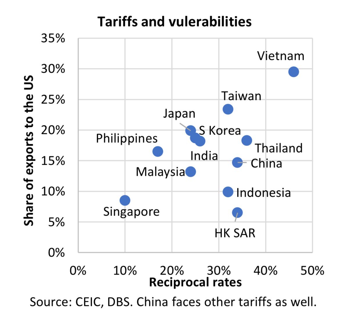 DBS tariffs 1.jpg