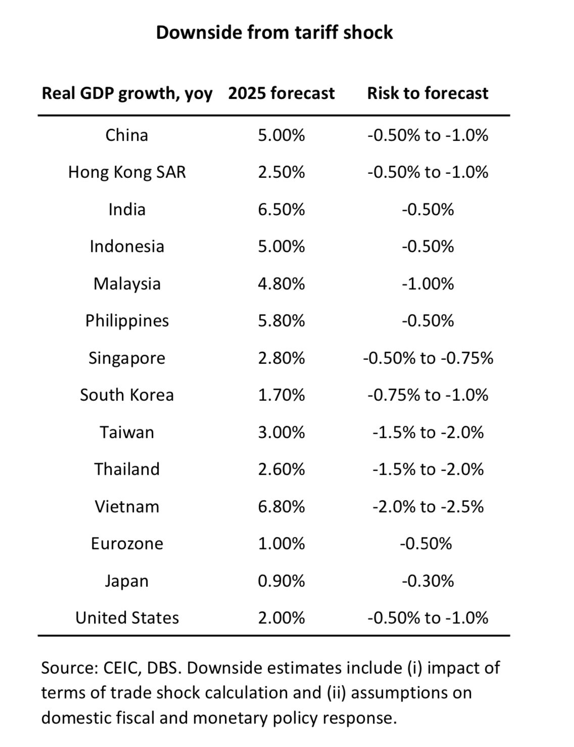 DBS tariffs 2.jpg