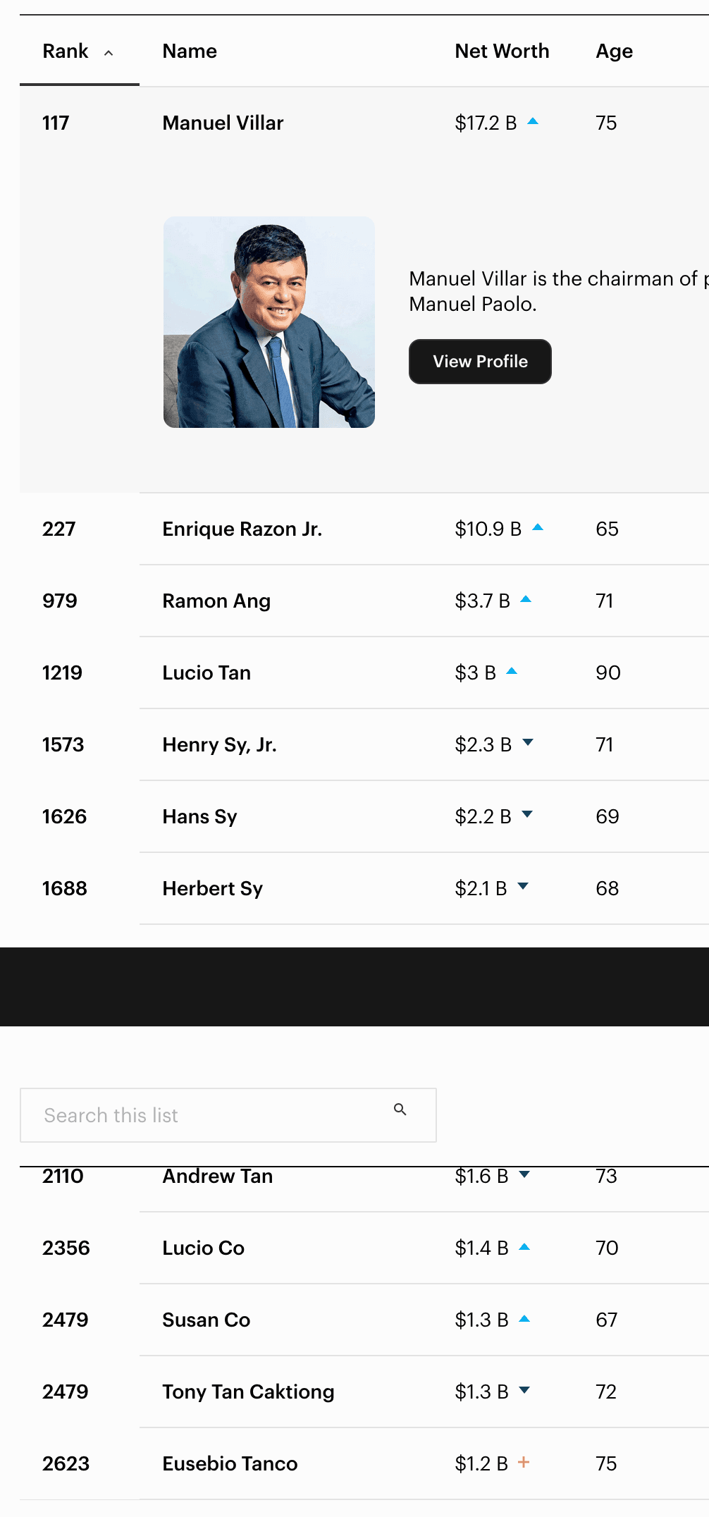 Filipinos in Forbes 2025 Billionaires List.png