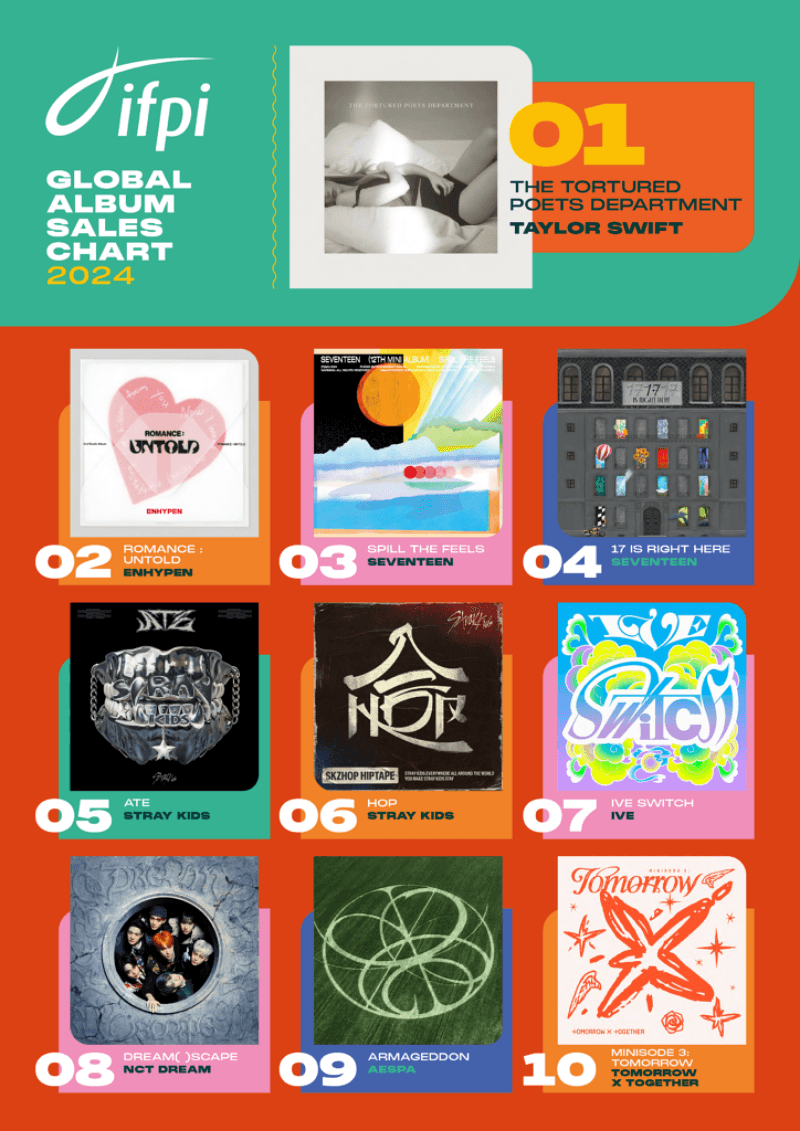 GMR2025_Global-Album-Sales-Chart-poster-V1-724x1024.png