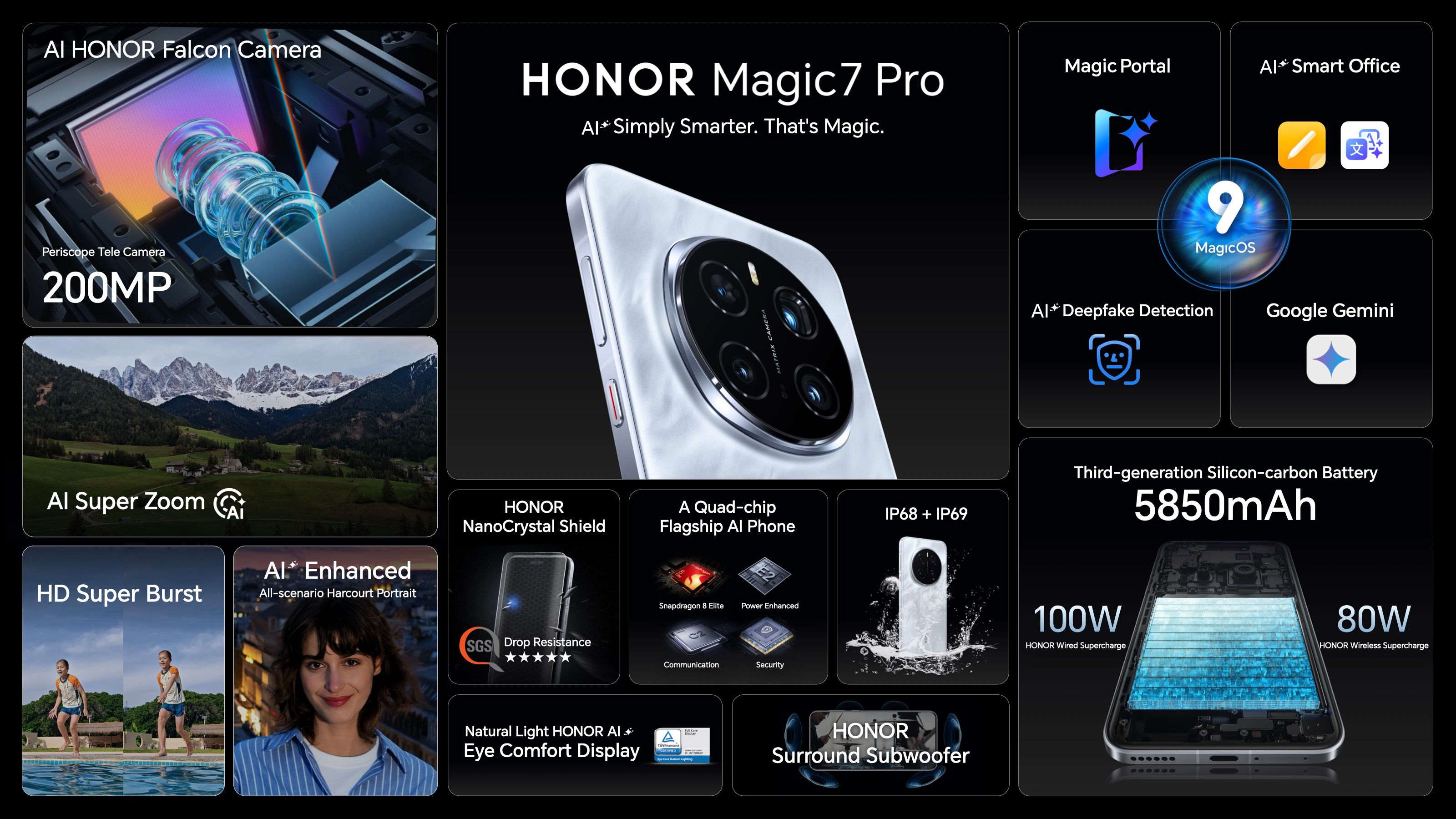 HONOR Magic7 Pro Spec Summary.jpg