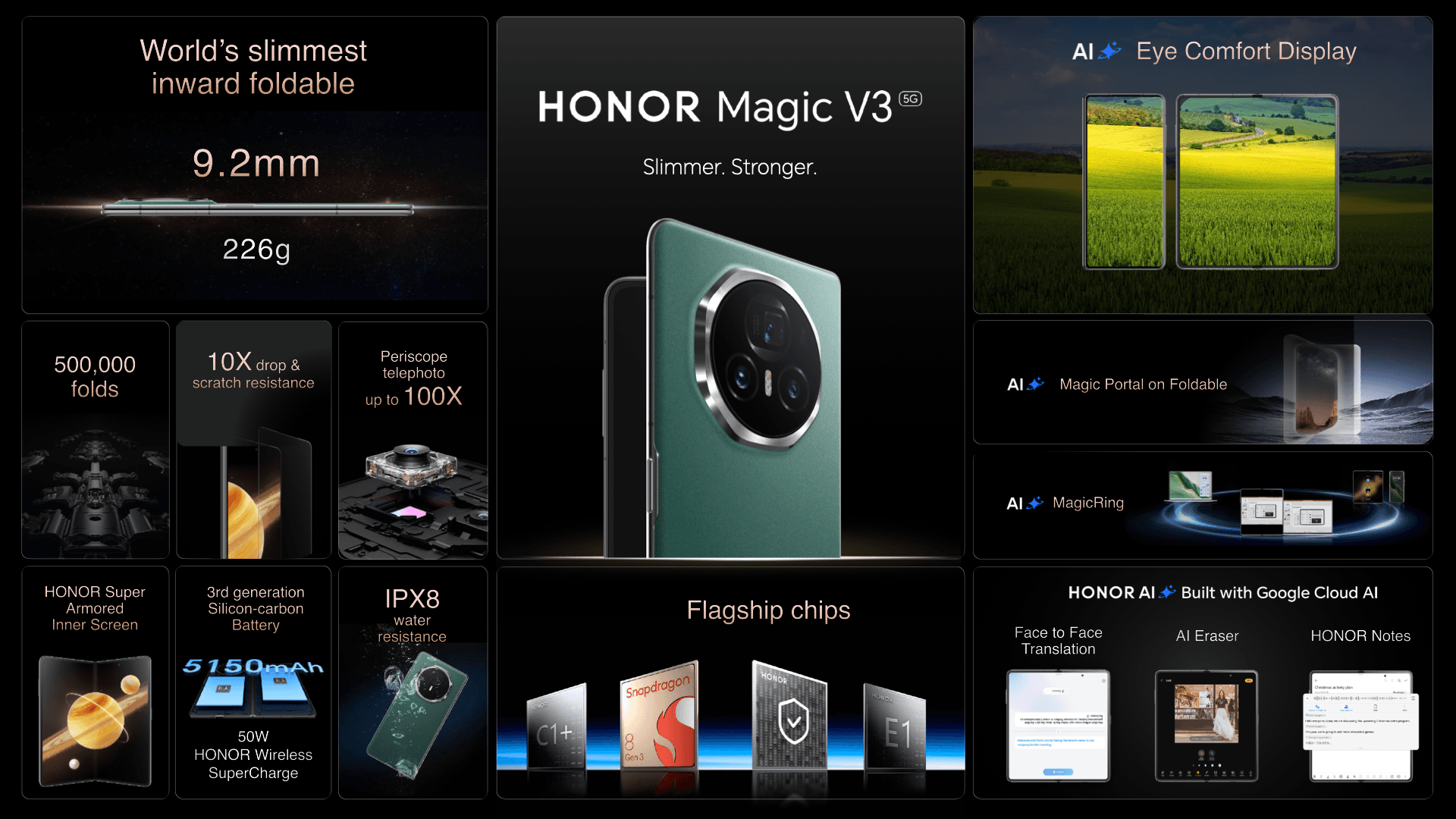 HONOR Magic V3 Specs.png