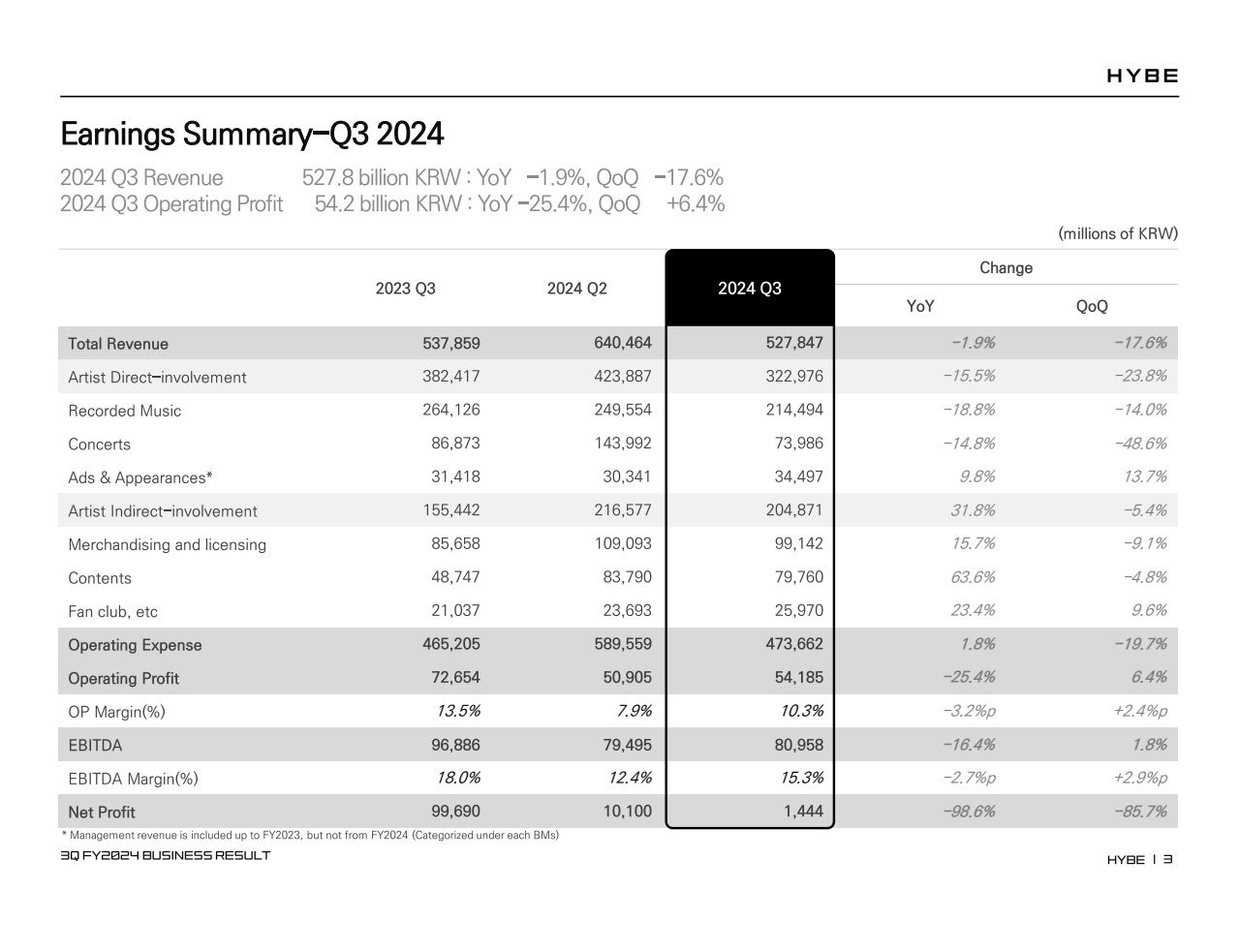 HYBE_3Q2024.jpg