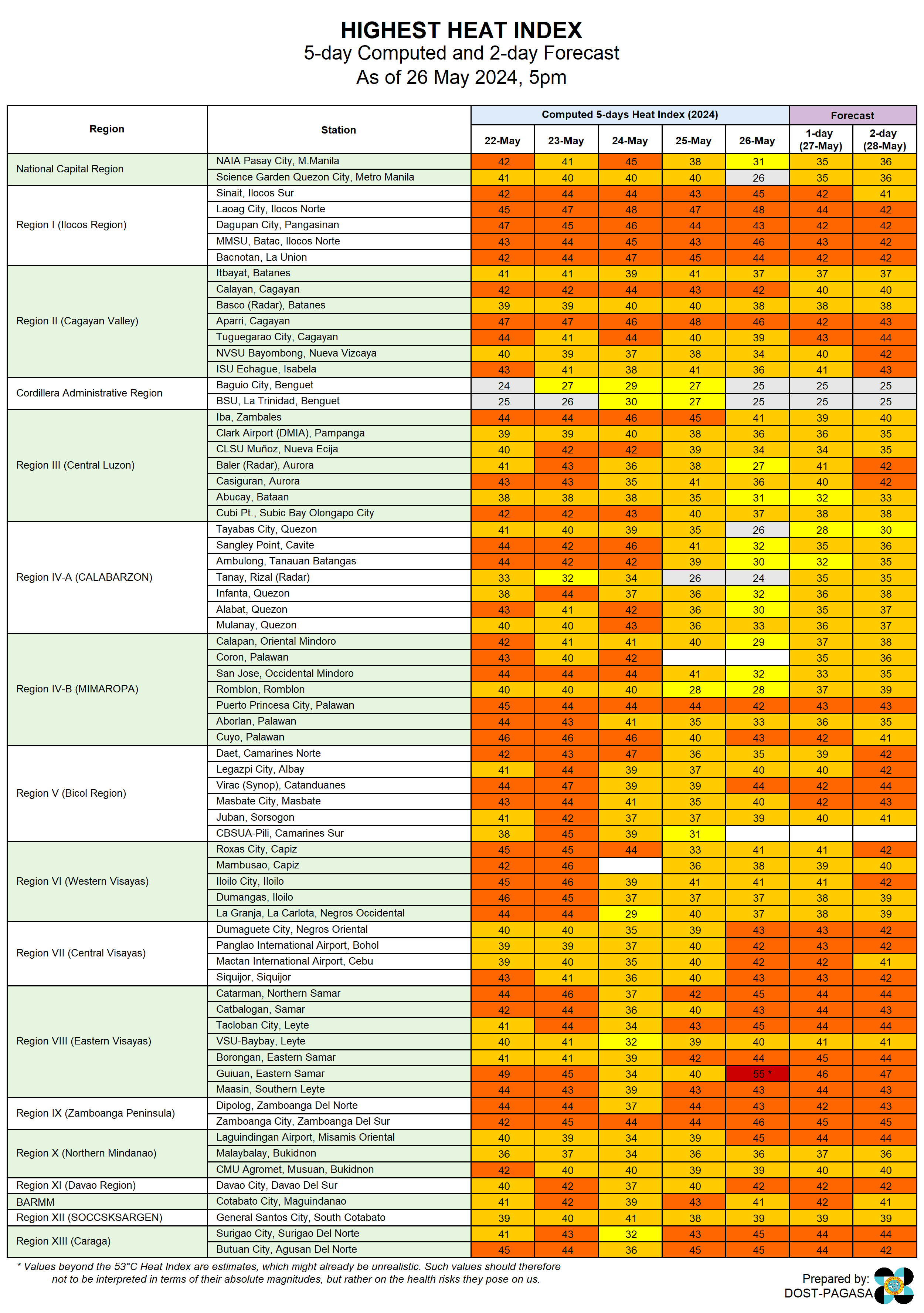 HeatIndexObserved (10).png