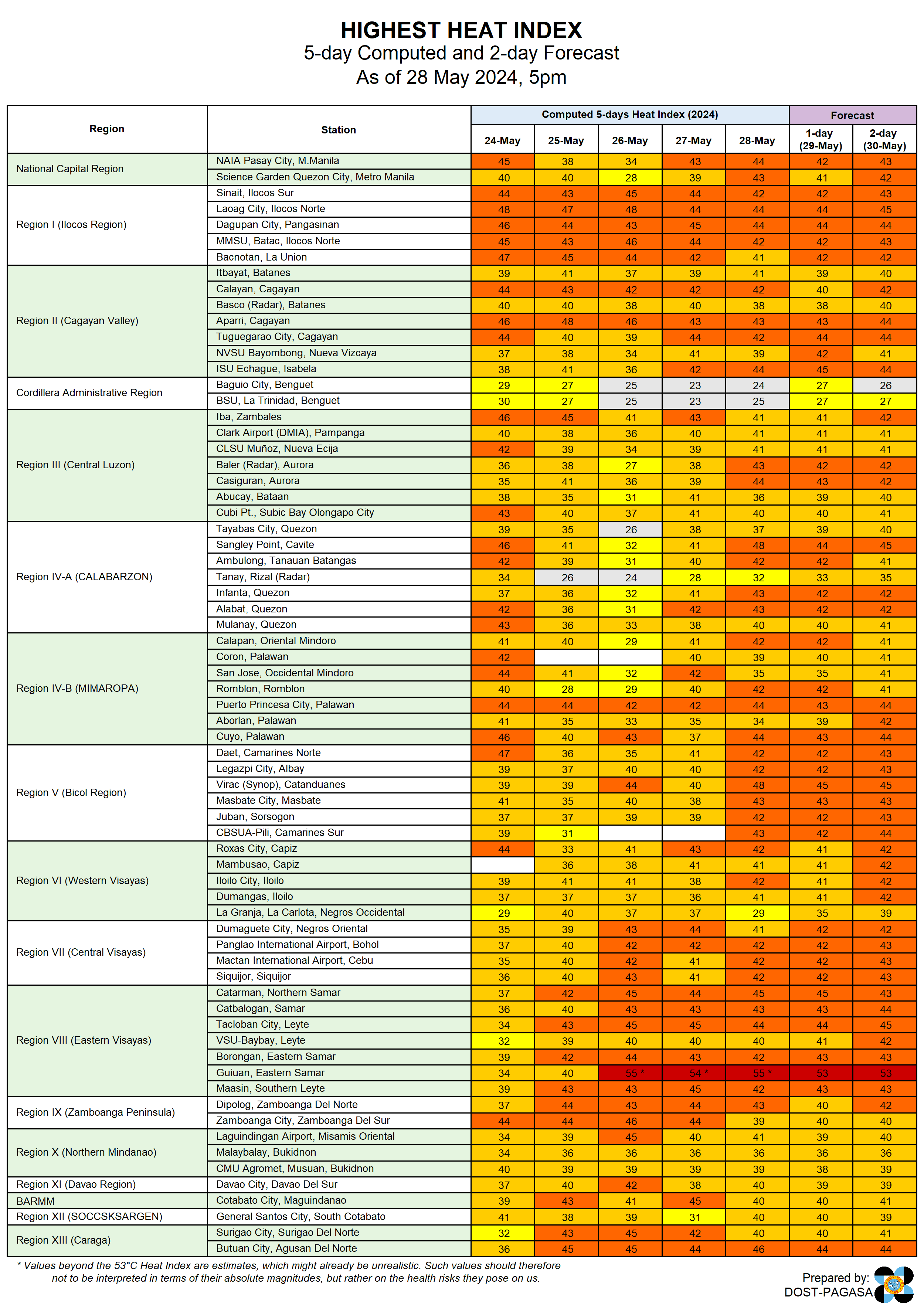 HeatIndexObserved (11).png