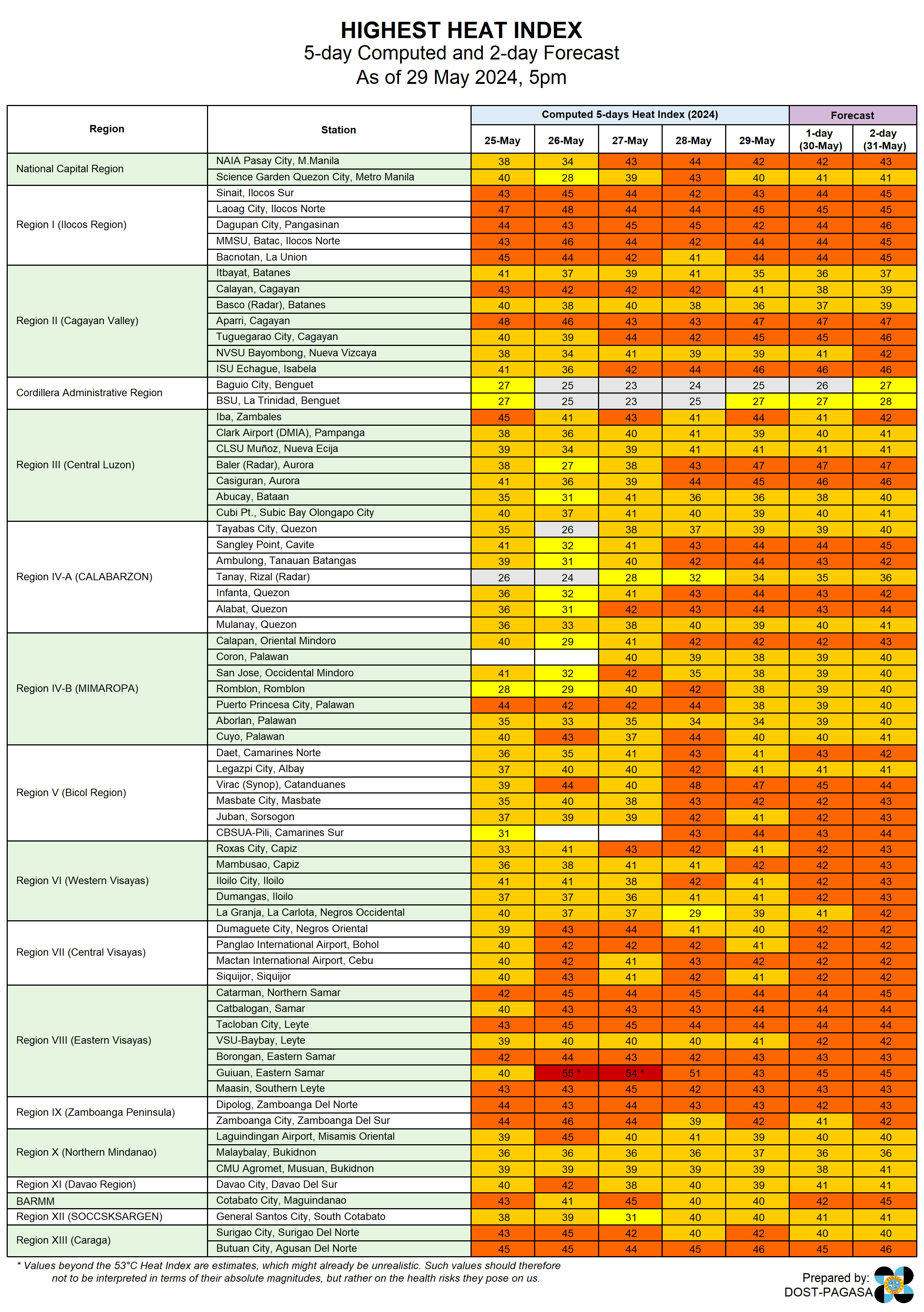 HeatIndexObserved (12).png