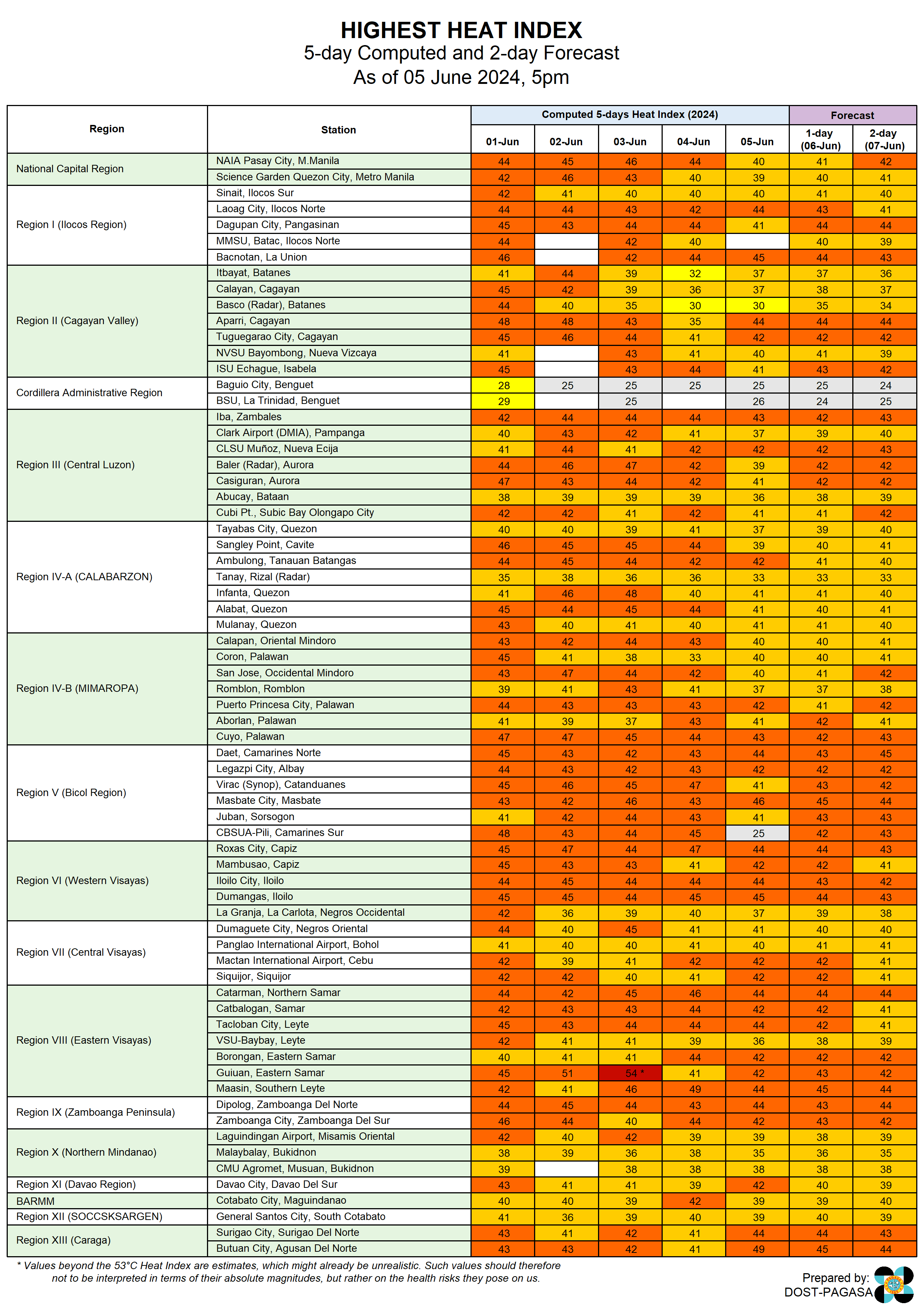HeatIndexObserved (14).png