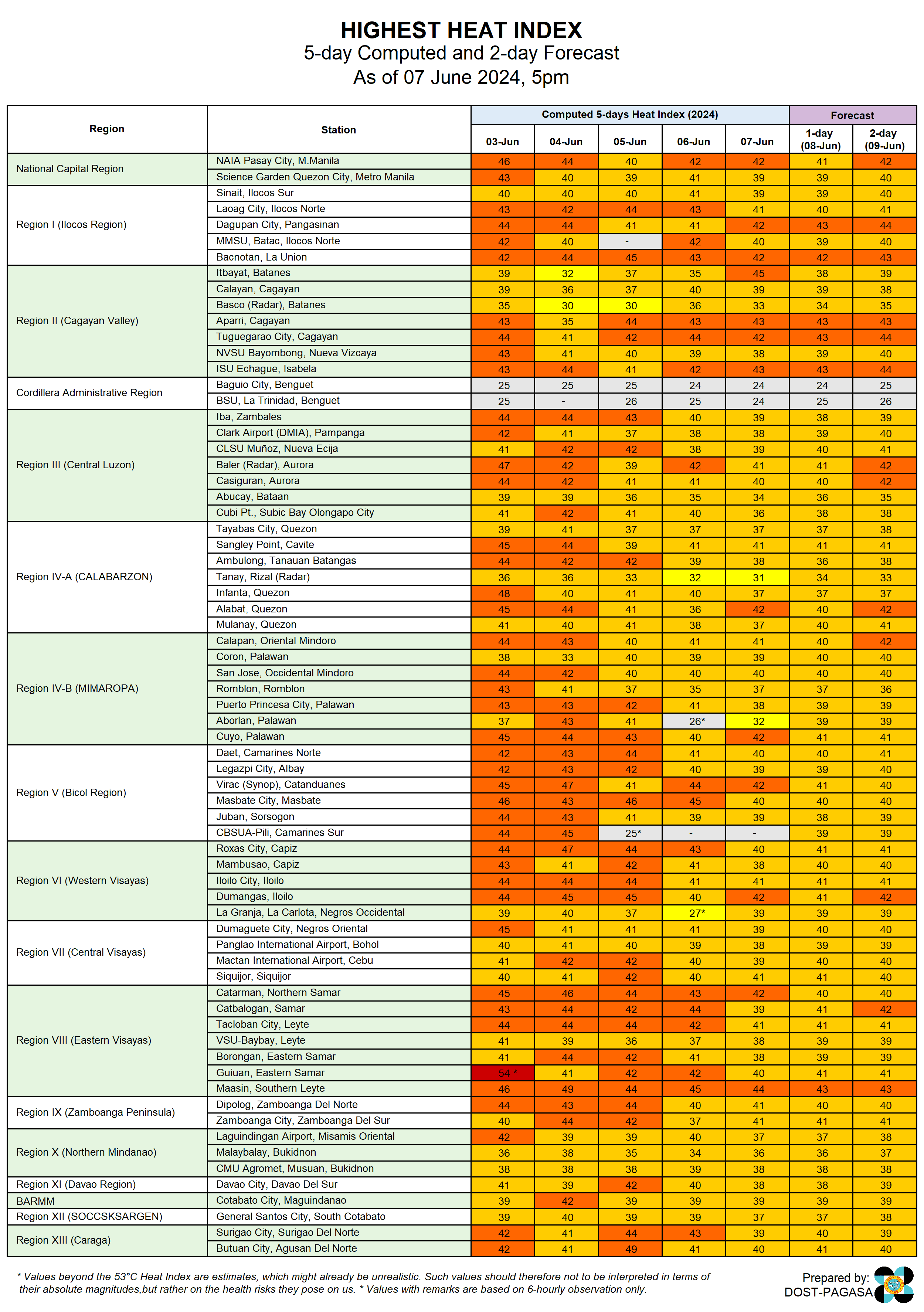 HeatIndexObserved (15).png