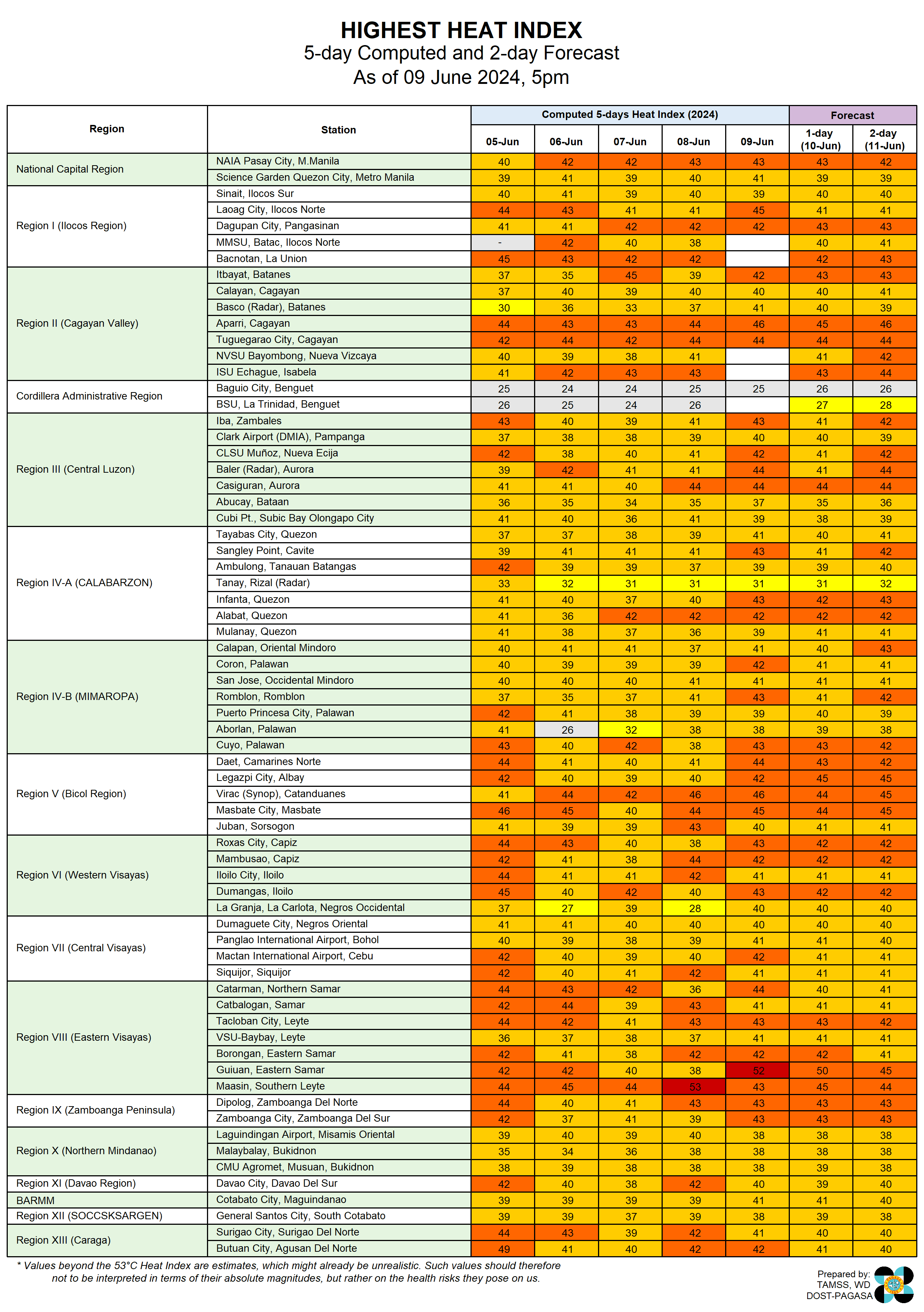 HeatIndexObserved (17).png