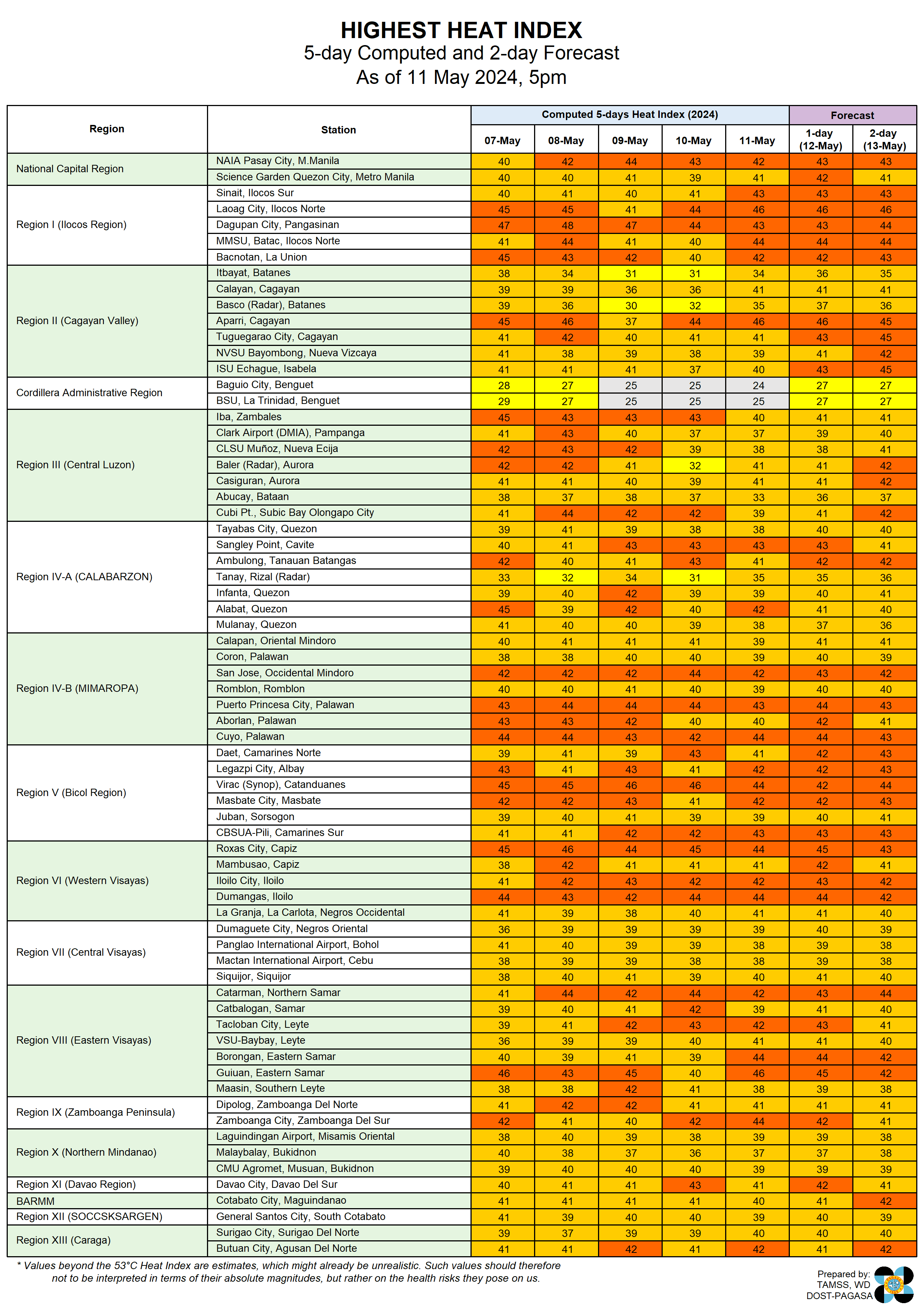 HeatIndexObserved (1).png