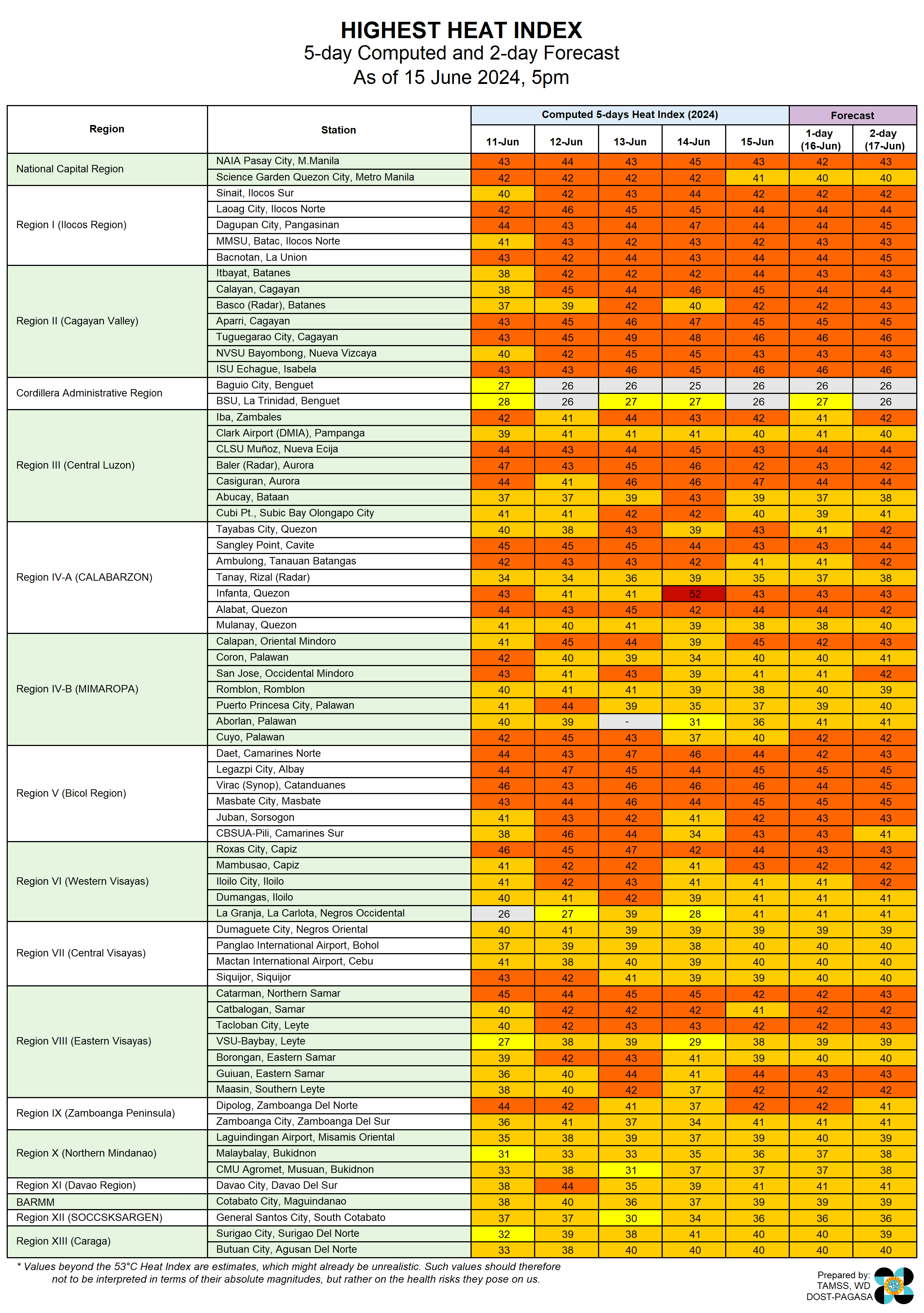 HeatIndexObserved (21).png