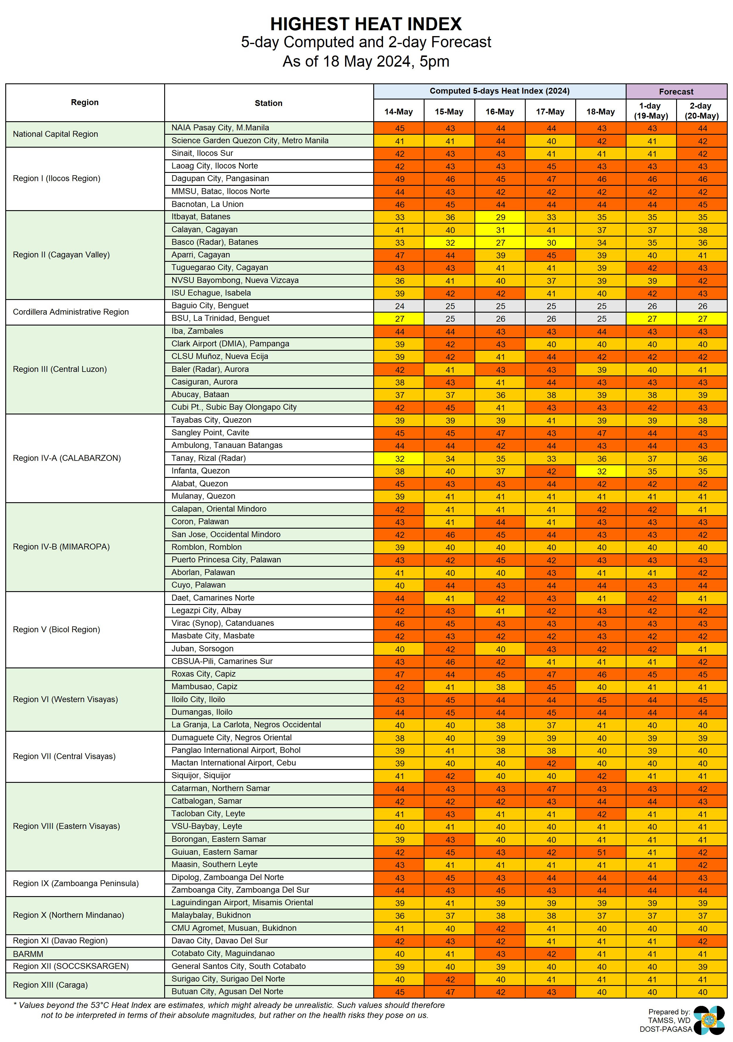 HeatIndexObserved (4).png