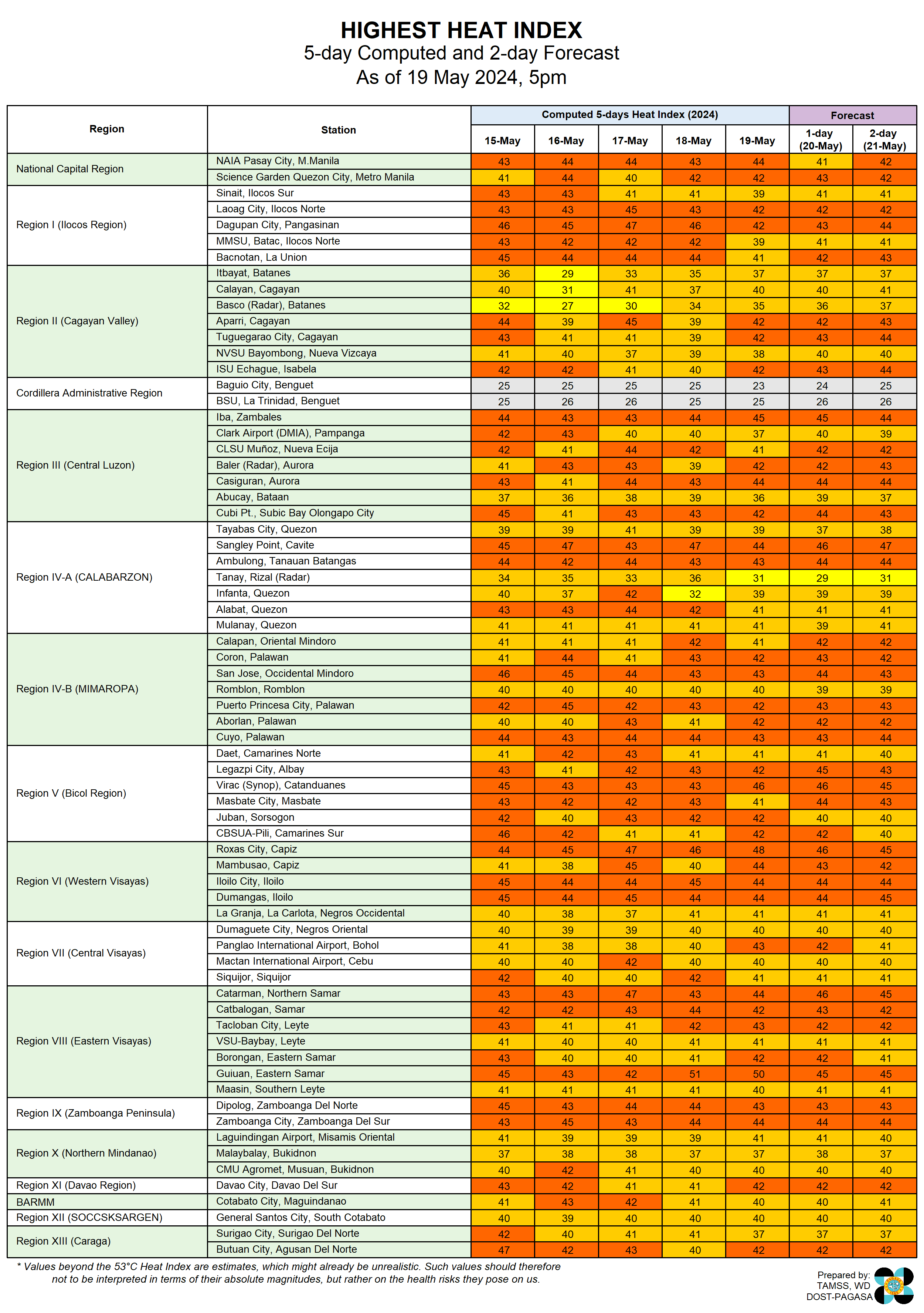 HeatIndexObserved (5).png