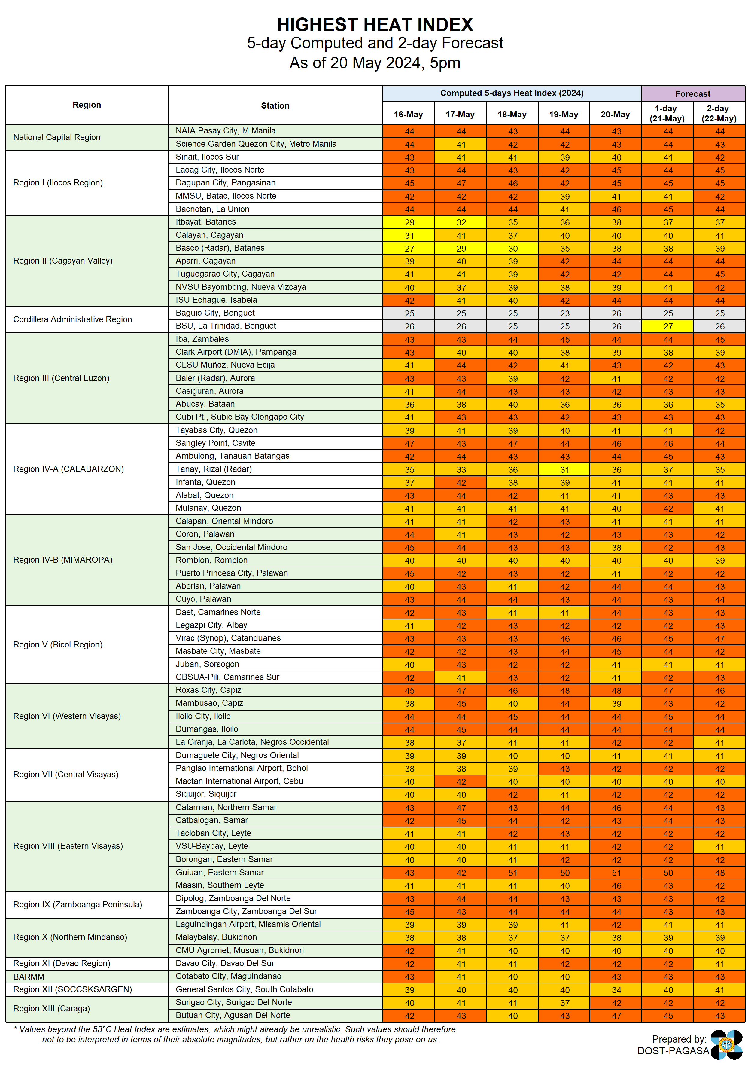 HeatIndexObserved (6).png