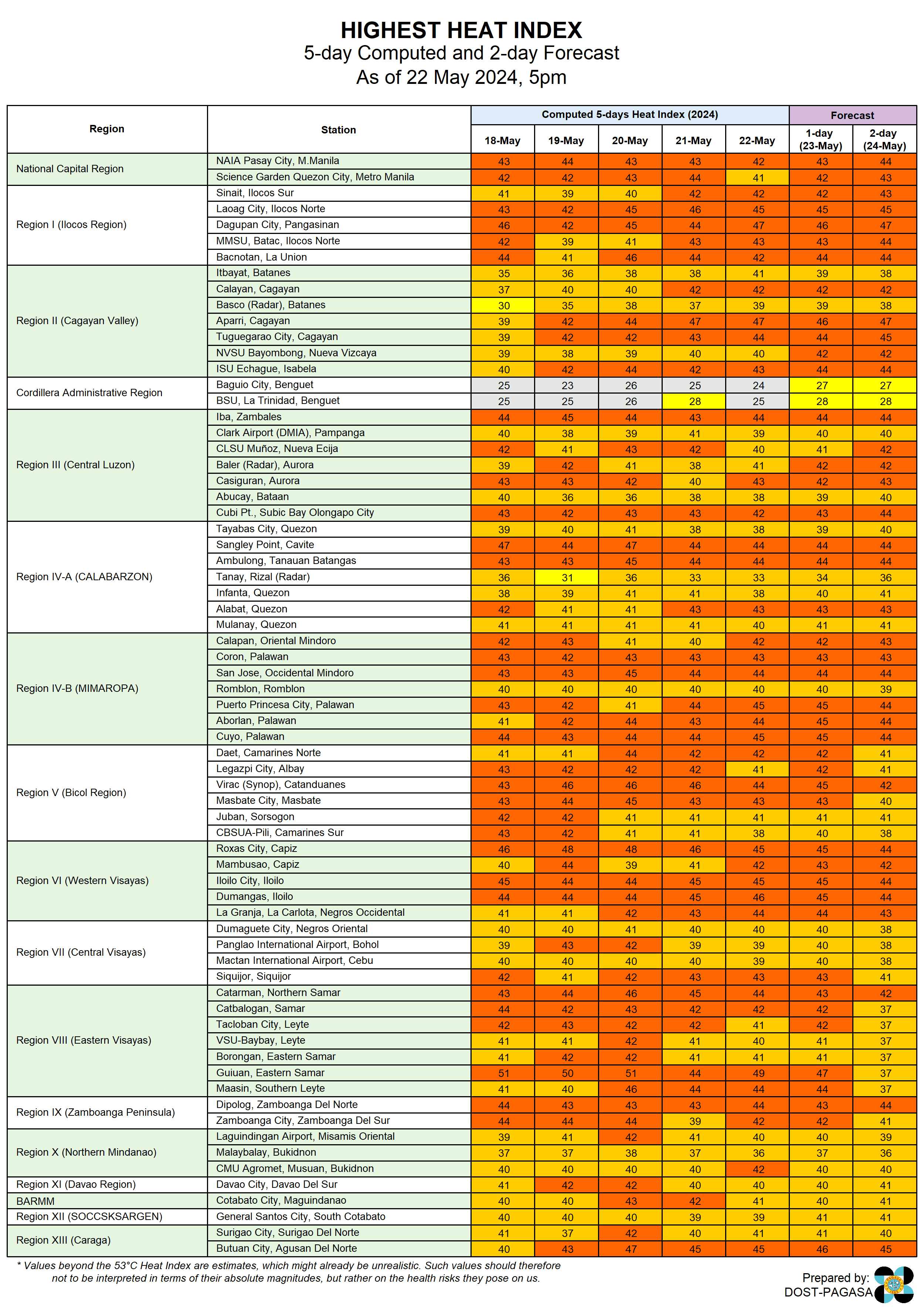 HeatIndexObserved (7).png