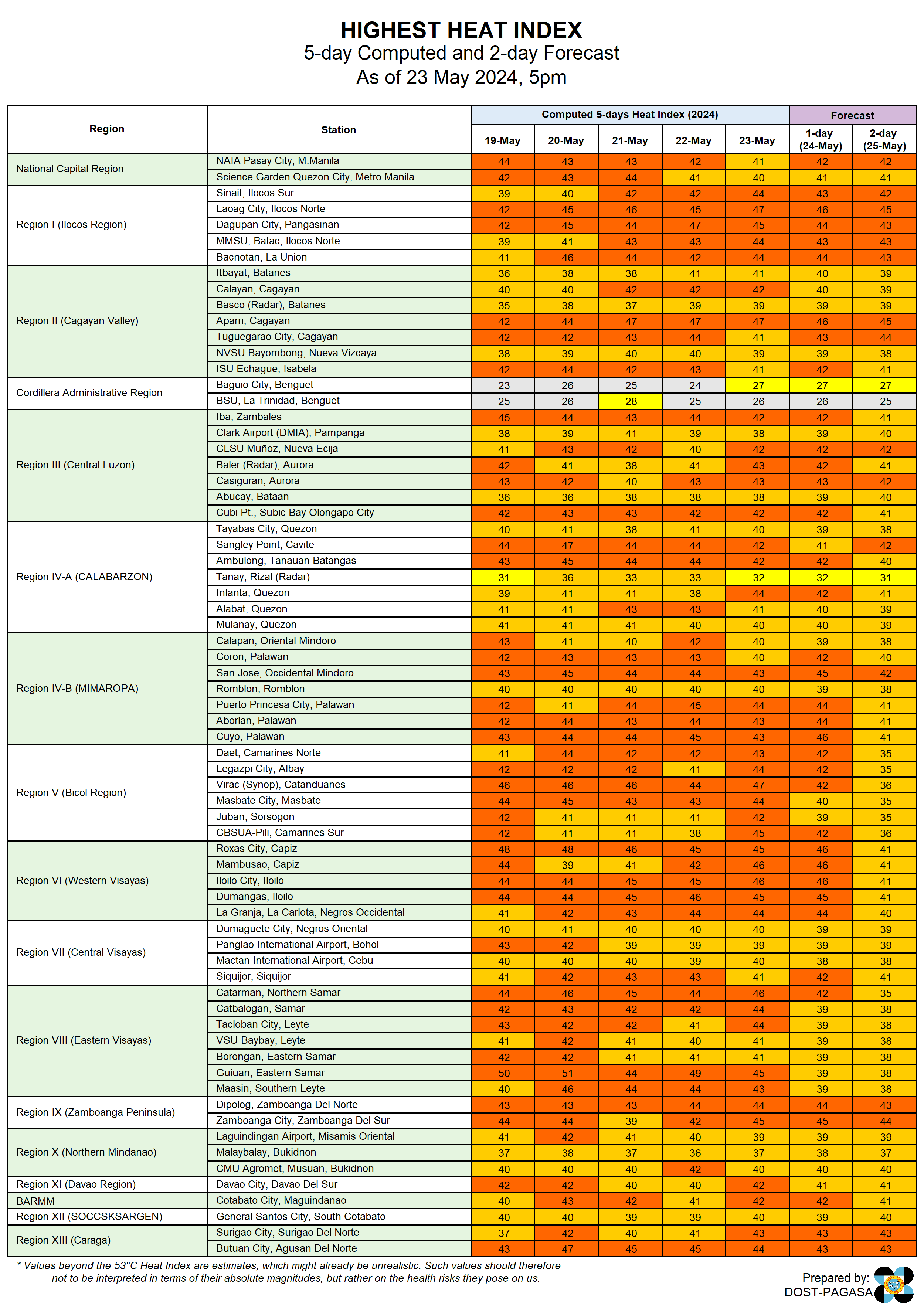 HeatIndexObserved (8).png