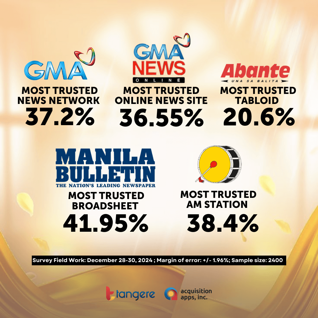Manila Bulletin