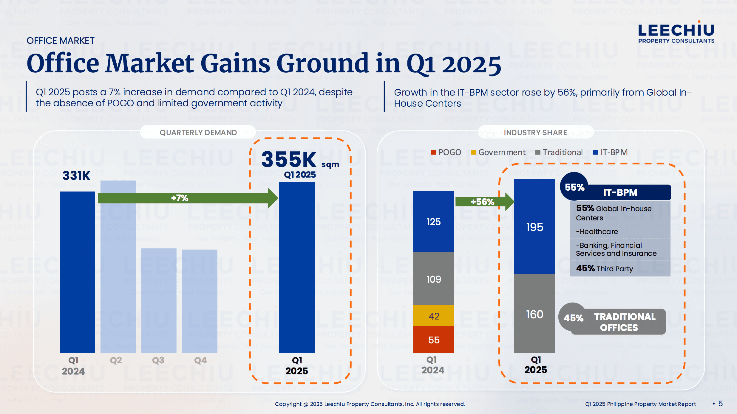 Leechiu Q1 2025 Office Market.png