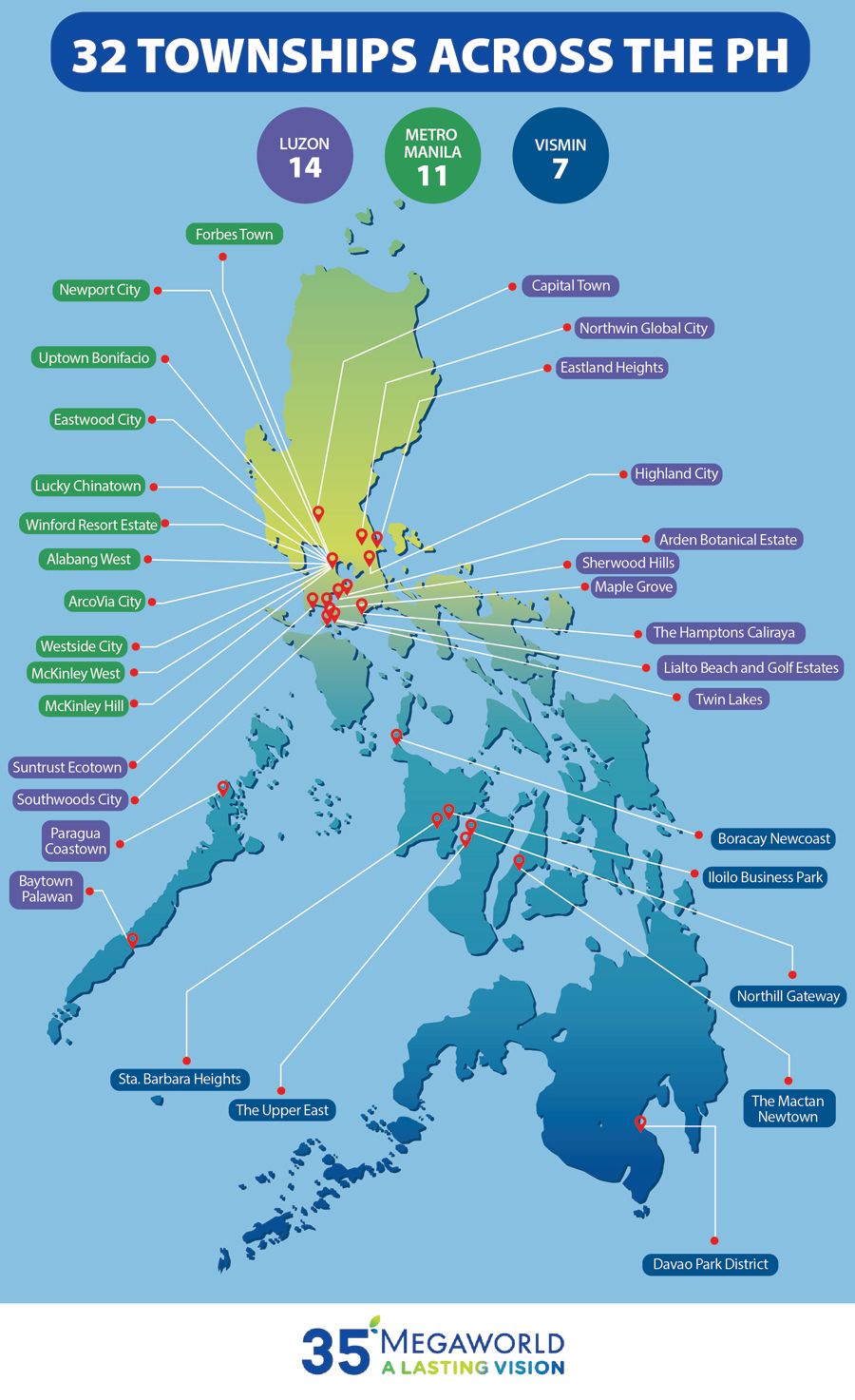 MEGAWORLD INFOGRAPH.jpg