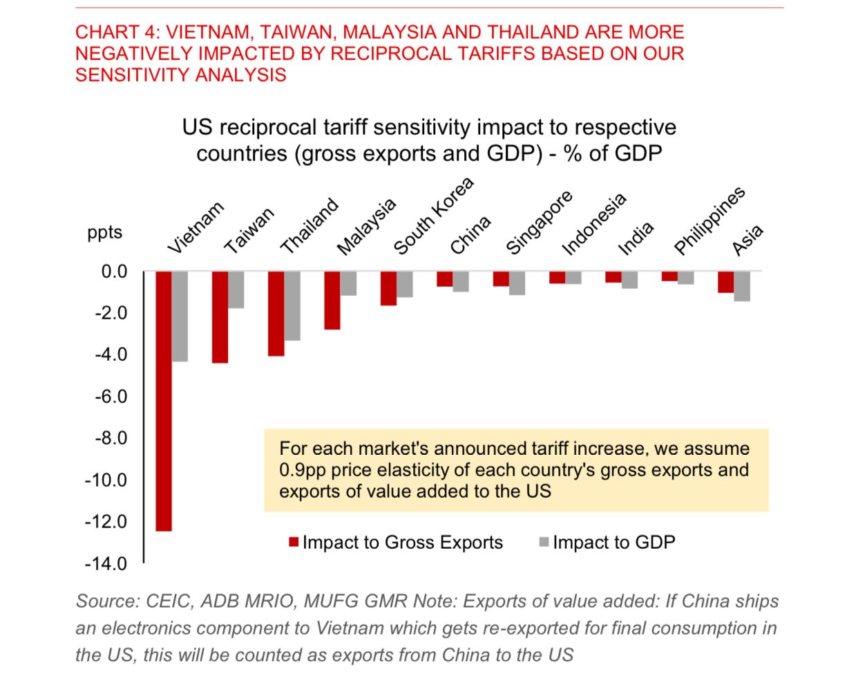 MUFG tariffs 1.jpg