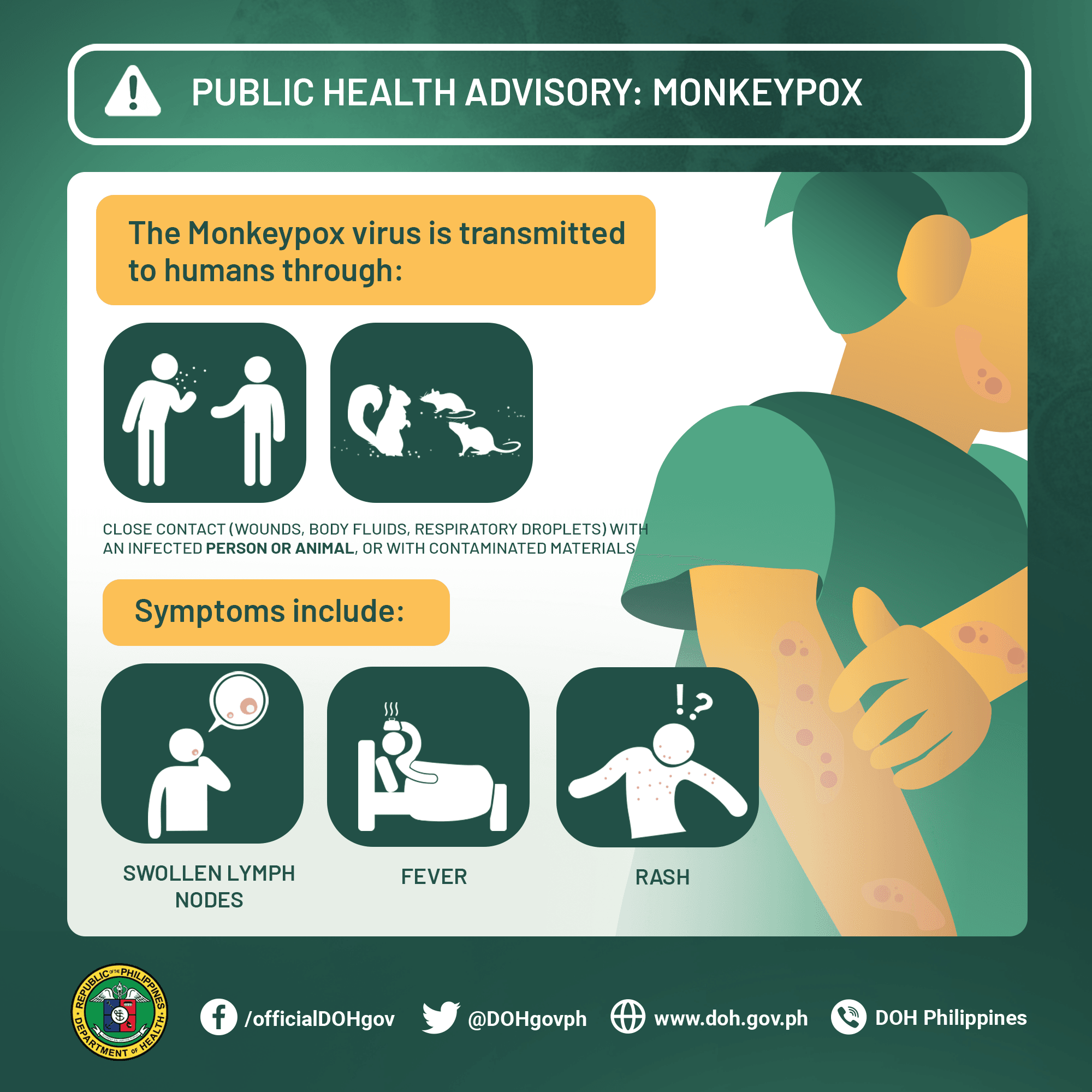 [Monkeypox Advisory] Transmission.png