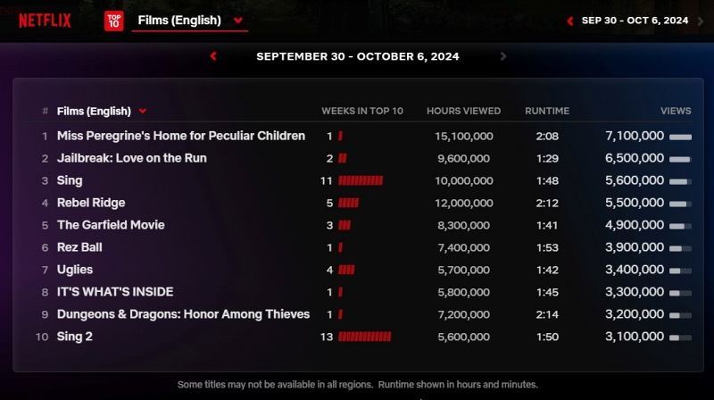 Netflix_EnglishFilms_Sept30_Oct6.jpg