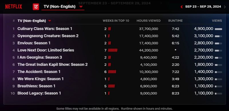 Netflix_NONEnglishTV_Sept2329.jpeg