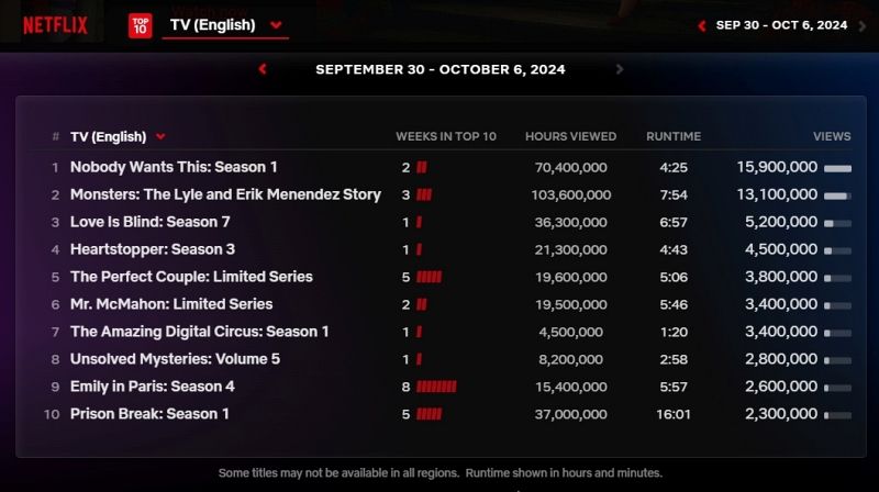 Netflix_TVEnglish_Sept30_Oct6.jpg