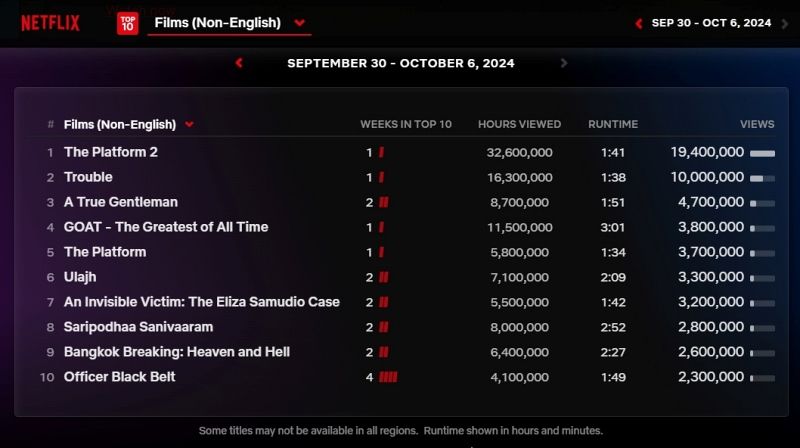 Netflix_nonEnglishFilms_Sept30_Oct6.jpg
